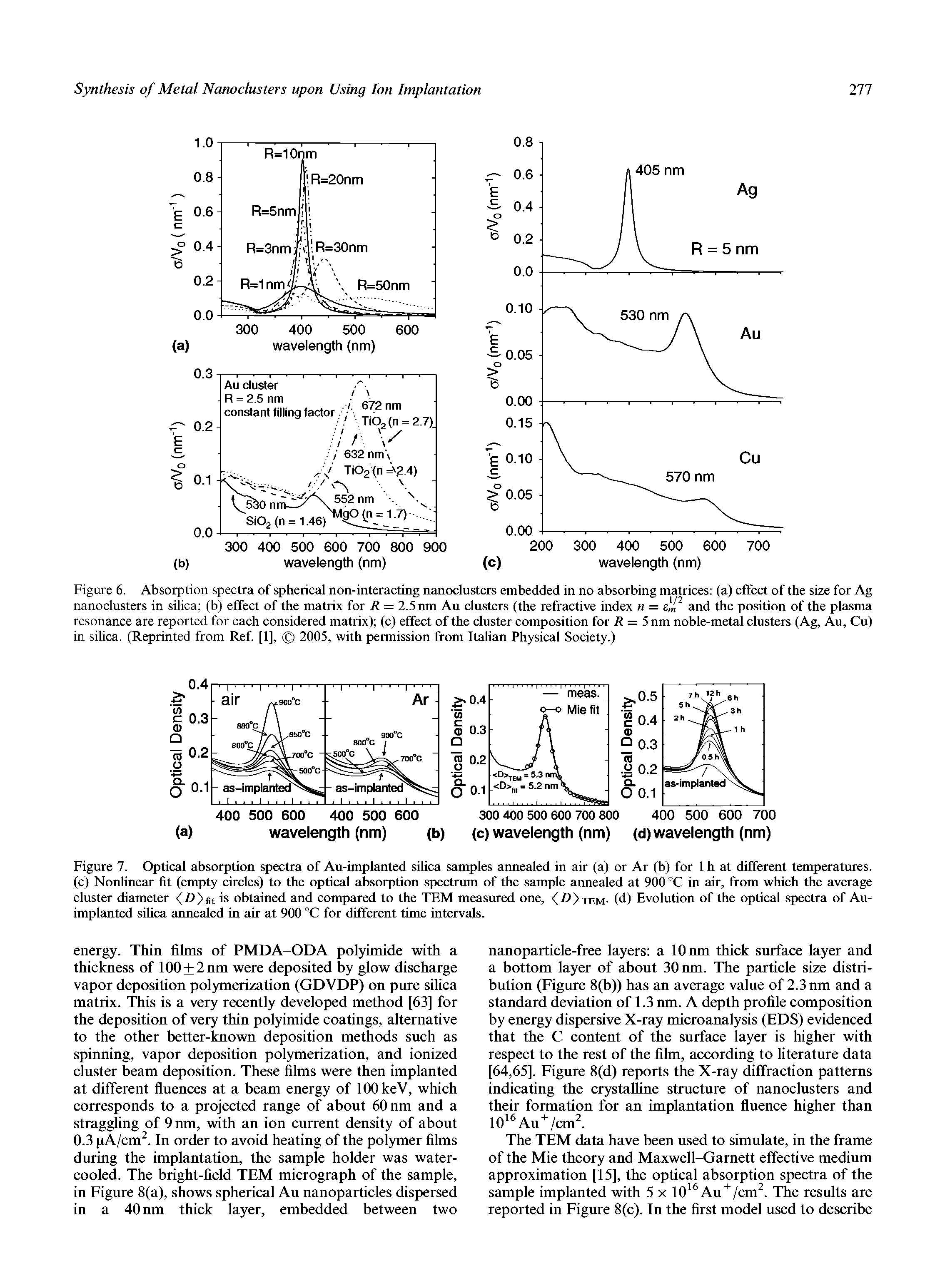 Figure 7. Optical absorption spectra of Au-implanted silica samples atmealed in air (a) or Ar (b) for 1 h at different temperatures, (c) Nonlinear fit (empty circles) to the optical absorption spectrum of the sample annealed at 900 °C in air, from which the average cluster diameter is obtained and compared to the TEM measured one, (d) Evolution of the optical spectra of Au-...