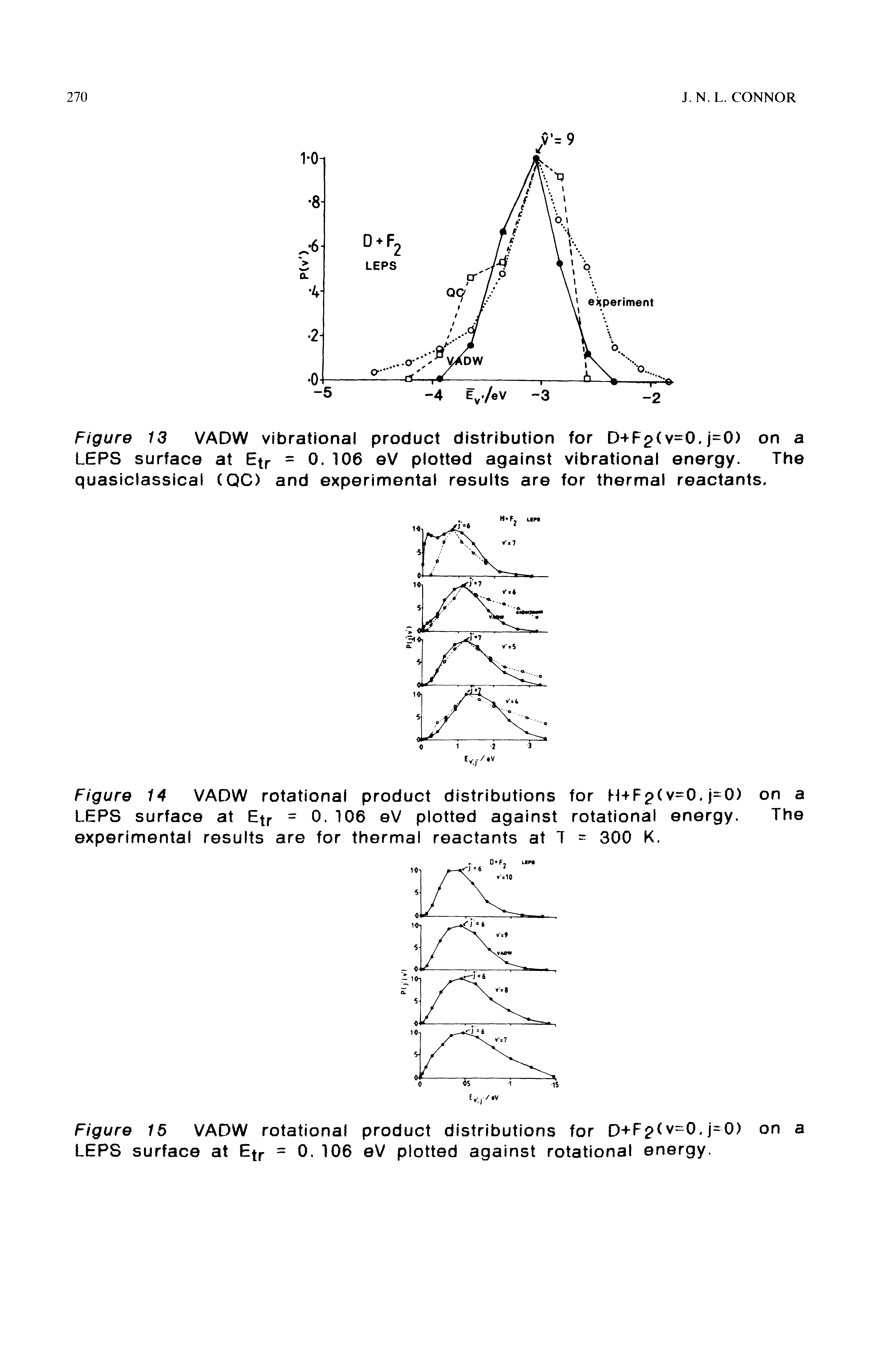 Figure 14 VADW rotational product distributions for H+FpCv=0. j-0) on a LEPS surface at Etr = V plotted against rotational energy. The...