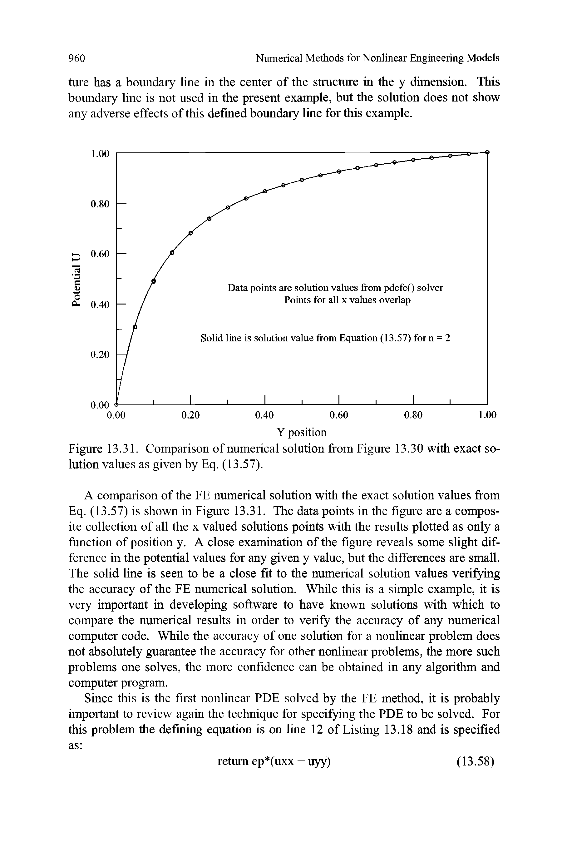 Figure 13.31. Comparison of numerical solution from Figure 13.30 with exact solution values as given by Eq. (13.57).