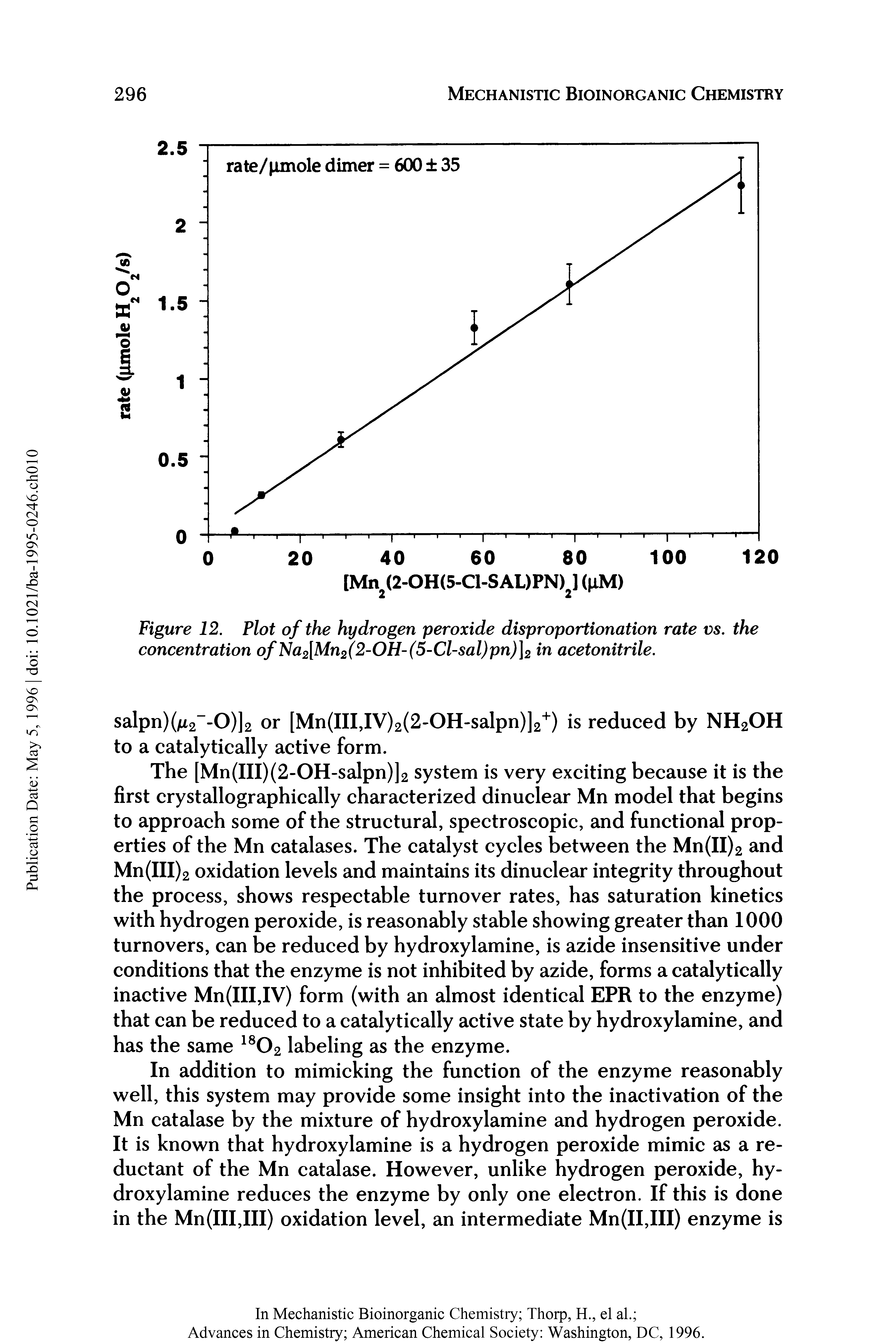 Figure 12. Plot of the hydrogen peroxide disproportionation rate vs. the concentration of Na2[Mn2(2-OH-(5-Cl-sal)pn)]2 in acetonitrile.