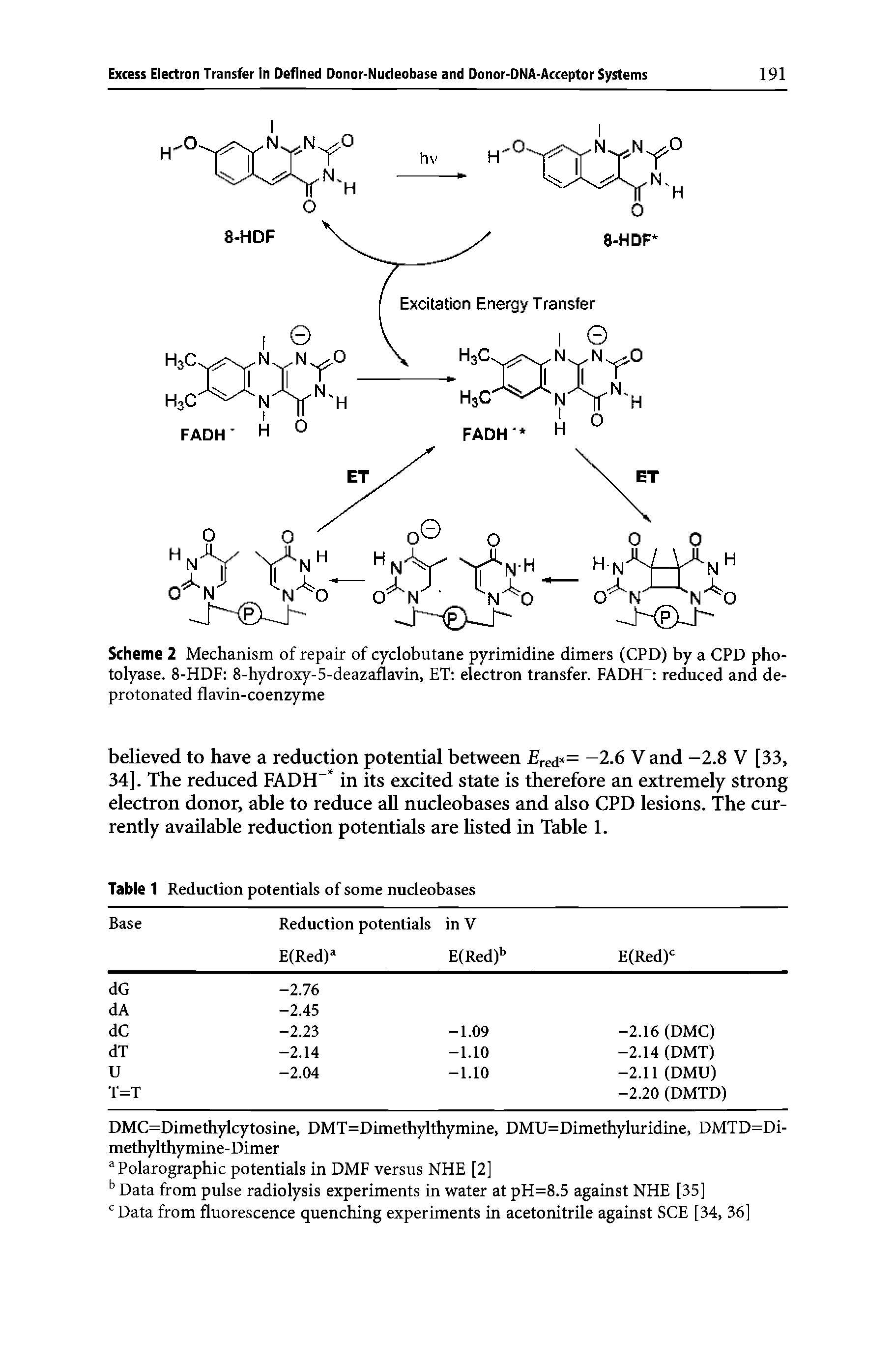 Scheme 2 Mechanism of repair of cyclobutane pyrimidine dimers (CPD) by a CPD photolyase. 8-HDF 8-hydroxy-5-deazaflavin, ET electron transfer. FADH reduced and de-protonated flavin-coenzyme...