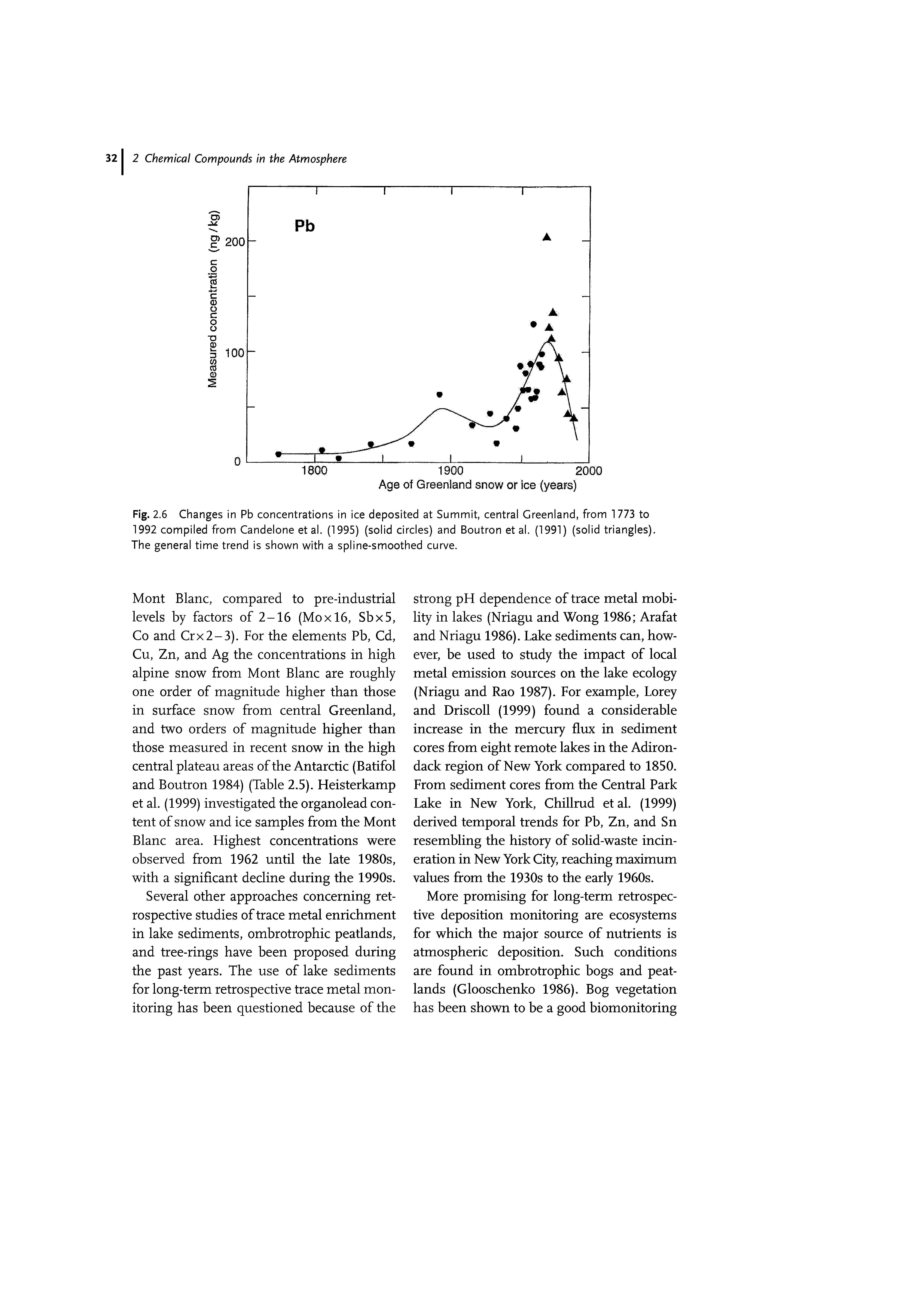 Fig. 2.6 Changes in Pb concentrations in ice deposited at Summit, central Greenland, from 1773 to 1992 compiled from Candelone et al. (1995) (solid circles) and Boutron et al. (1991) (solid triangles). The general time trend is shown with a spline-smoothed curve.