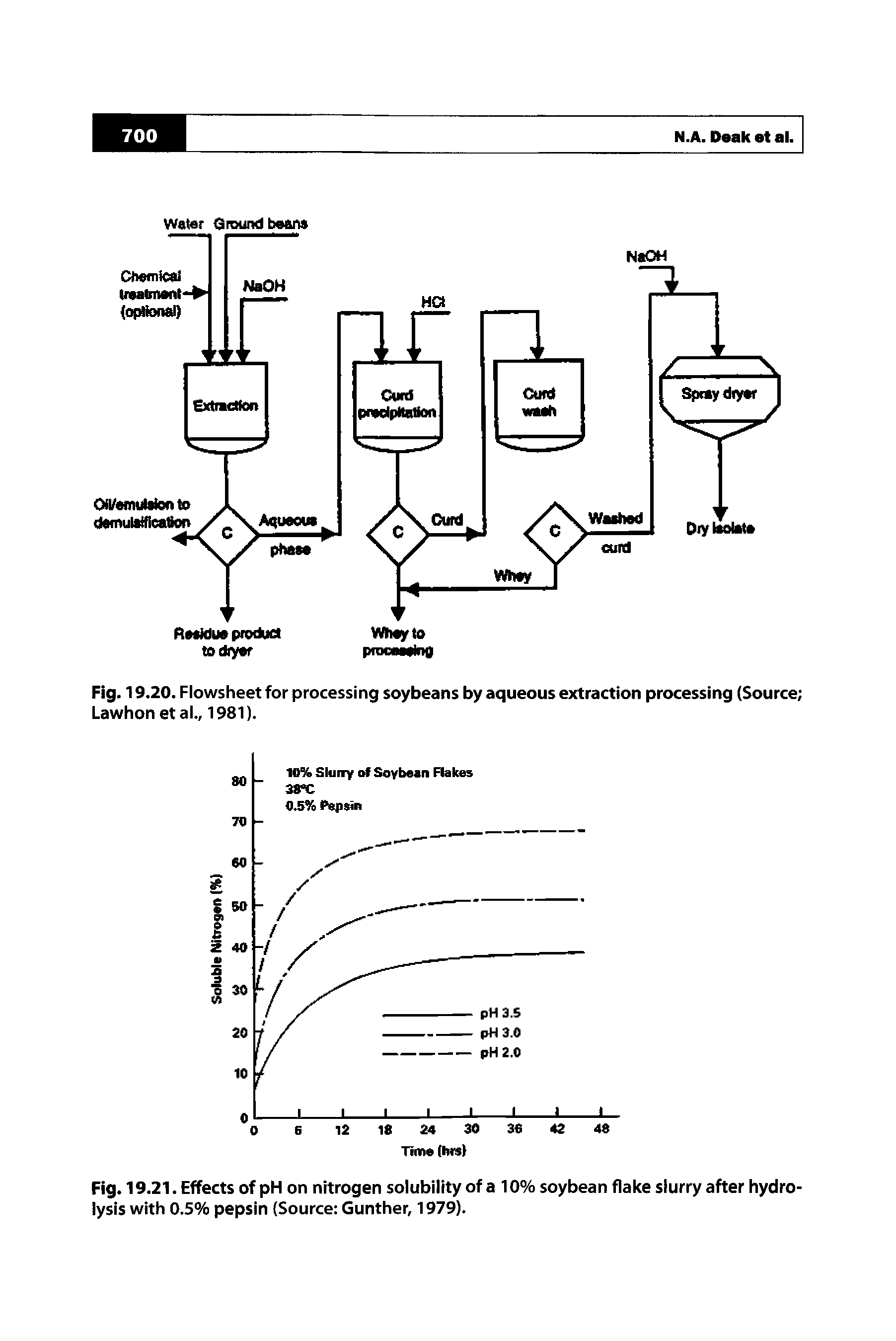 Fig. 19.20. Flowsheet for processing soybeans by aqueous extraction processing (Source Lawhon etal., 1981).