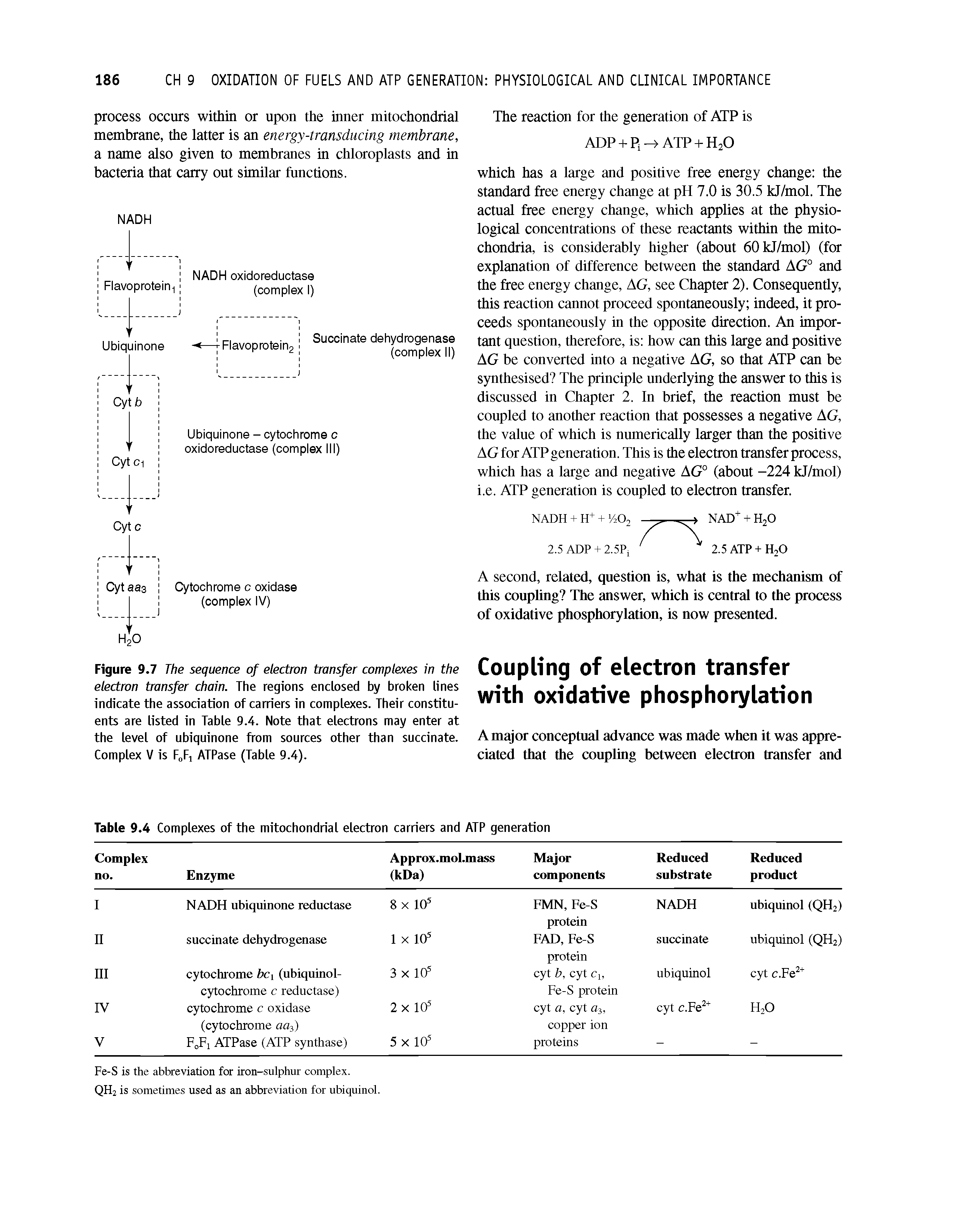 Figure 9.7 The sequence of electron transfer complexes in the electron transfer chain. The regions enclosed by broken lines indicate the association of cam ers in complexes. Their constituents are listed in Table 9.4. Note that electrons may enter at the level of ubiquinone from sources other than succinate. Complex V is FoFi ATPase (Table 9.4).