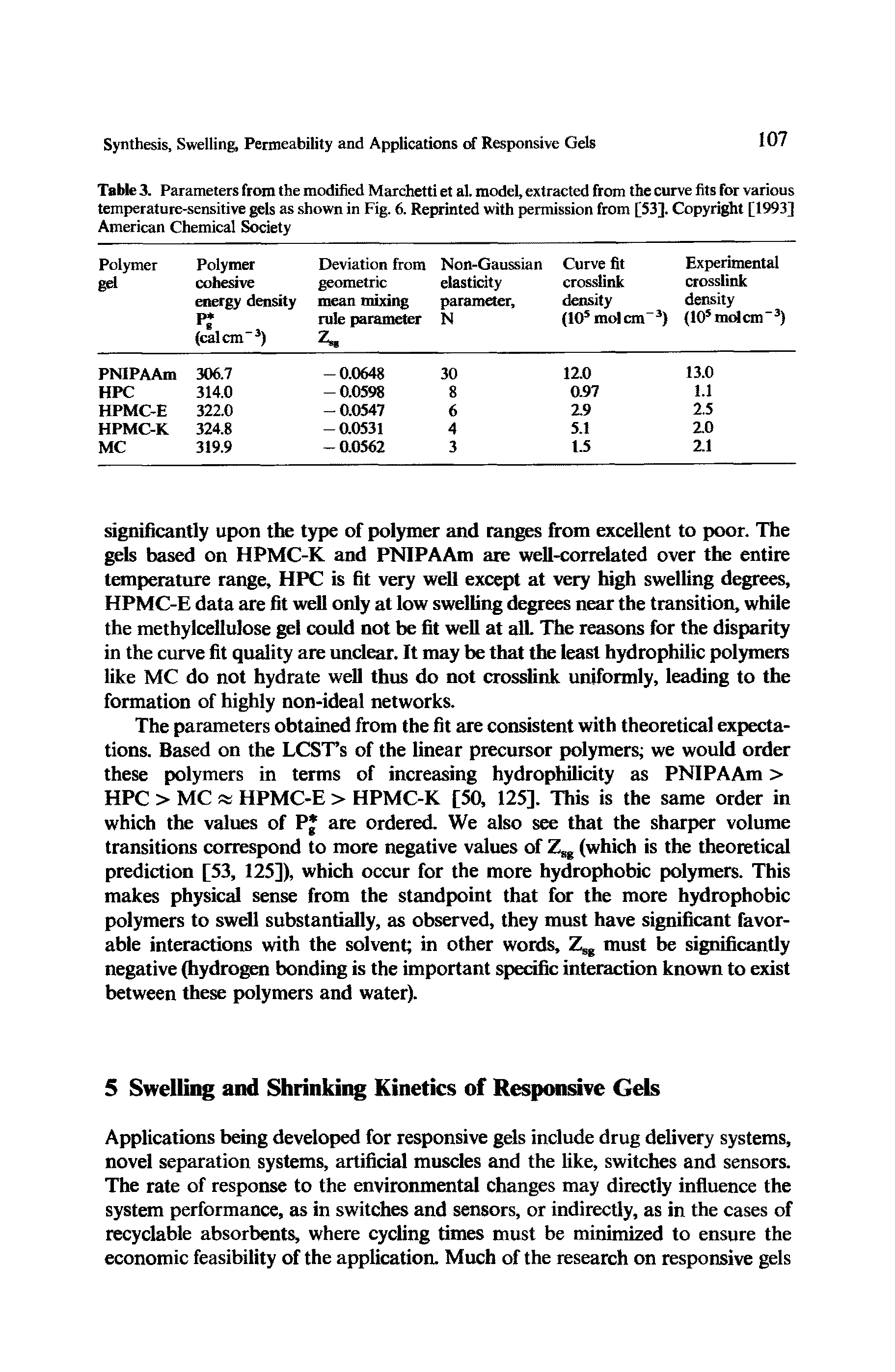 Table 3. Parameters from the modified Marchetti et al. model, extracted from the curve fits for various temperature-sensitive gels as shown in Fig. 6. Reprinted with permission from [53]. Copyright [1993] American Chemical Society...