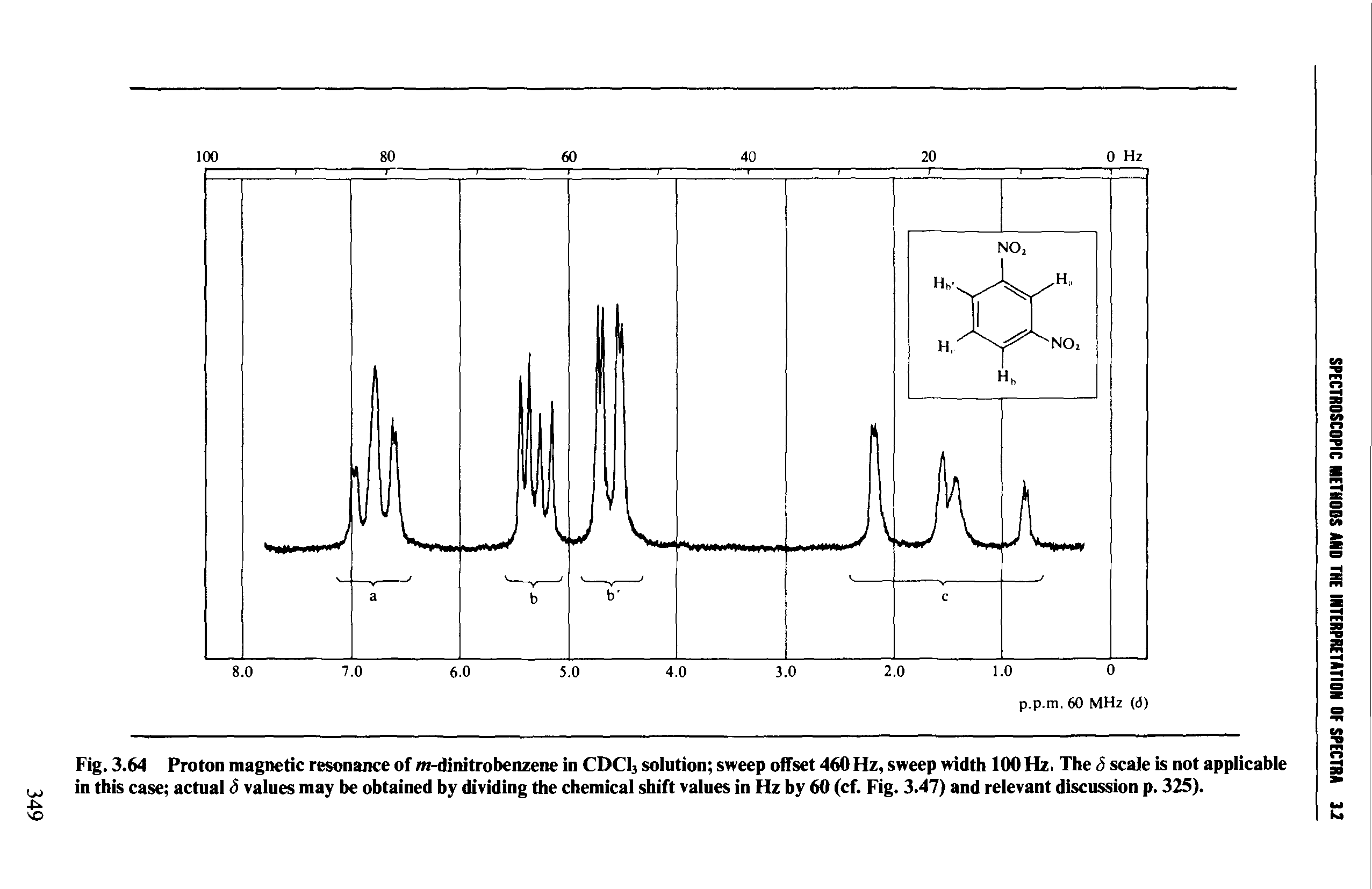 Fig. 3.64 Proton magnetic resonance of m-dinitrobenzene in CDC13 solution sweep offset 460 Hz, sweep width 100 Hz, The <5 scale is not applicable in this case actual S values may be obtained by dividing the chemical shift values in Hz by 60 (cf. Fig. 3.47) and relevant discussion p. 325).