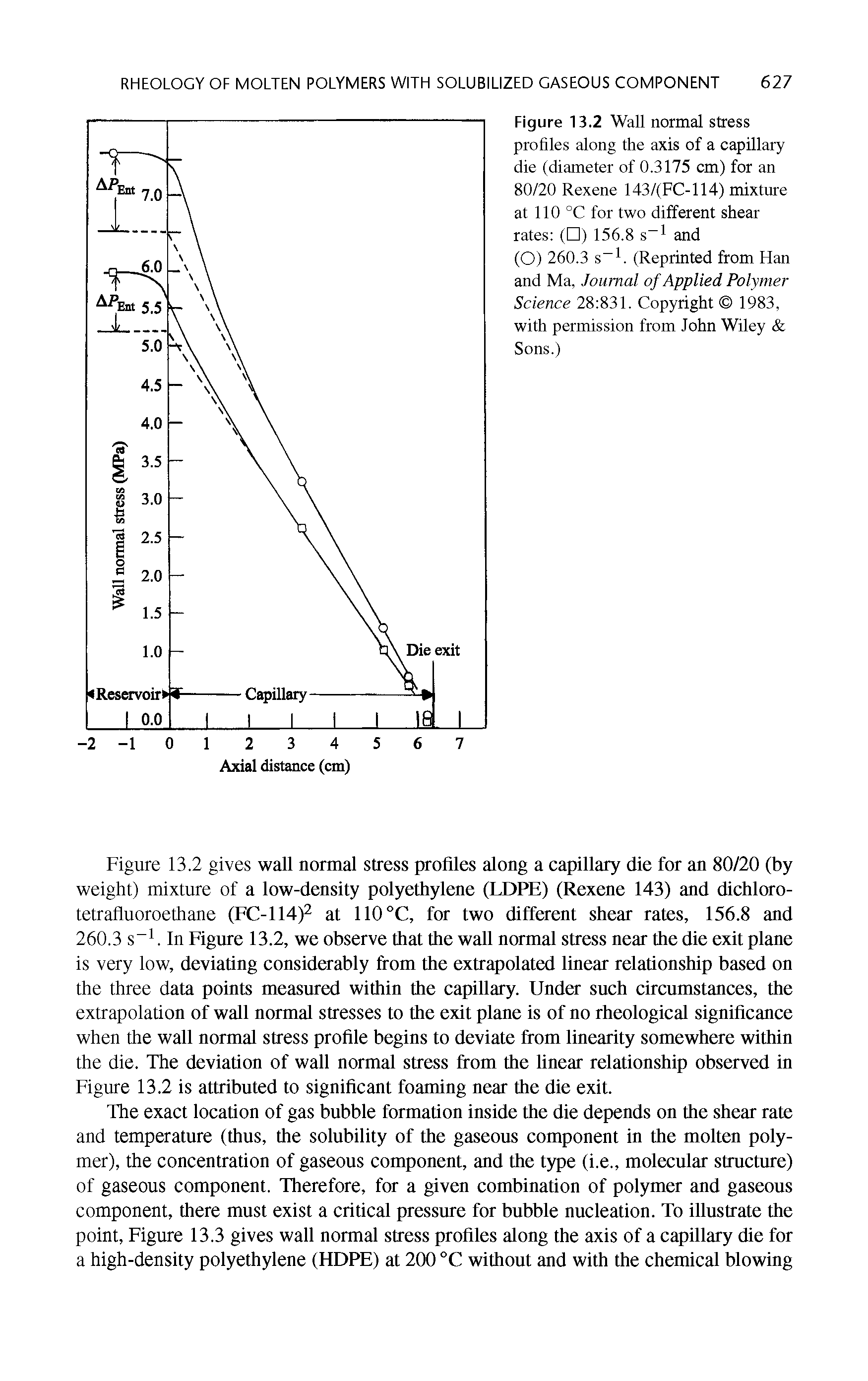 Figure 13.2 Wall normal stress profiles along the axis of a capillary die (diameter of 0.3175 cm) for an 80/20 Rexene 143/(FC-114) mixture at 110 °C for two different shear rates ( ) 156.8 s l and (O) 260.3 s l. (Reprinted from Han and Ma, Journal of Applied Polymer Science 28 831. Copyright 1983, with permission from John Wiley Sons.)...