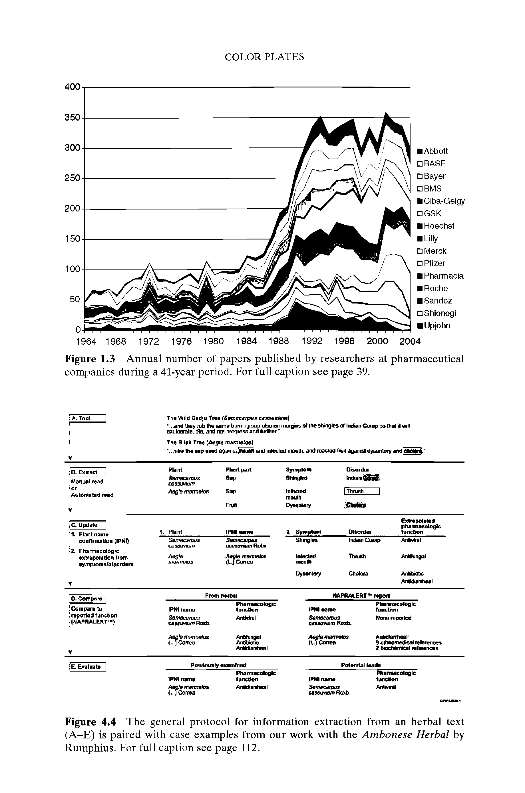 Figure 4.4 The general protocol for information extraction from an herbal text (A-E) is paired with case examples from our work with the Ambonese Herbal by Rumphius. For full caption see page 112.