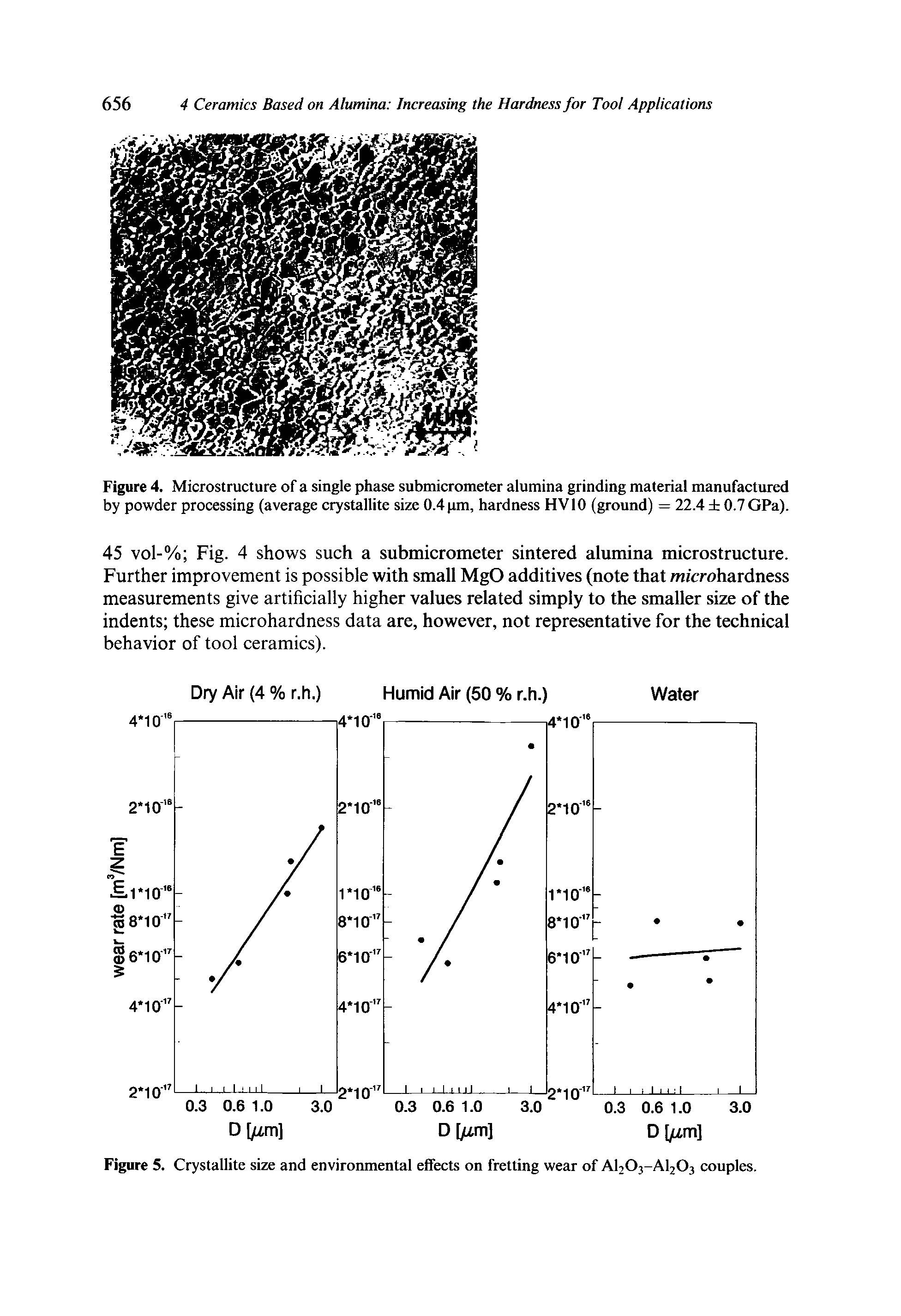 Figure 5. Crystallite size and environmental effects on fretting wear of AI2O3-AI2O3 couples.