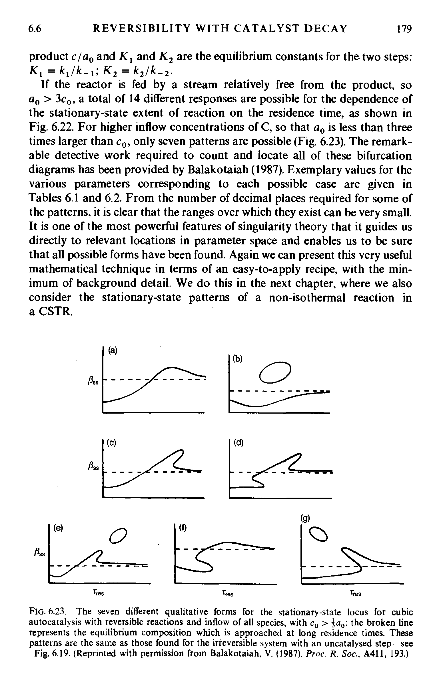 Fig. 6.23. The seven different qualitative forms for the stationary-state locus for cubic autocatalysis with reversible reactions and inflow of all species, with c0 > )a0 the broken line represents the equilibrium composition which is approached at long residence times. These patterns are the same as those found for the irreversible system with an uncatalysed step—see Fig. 6.19. (Reprinted with permission from Balakotaiah, V. (1987). Proc. R. Soc., A411, 193.)...