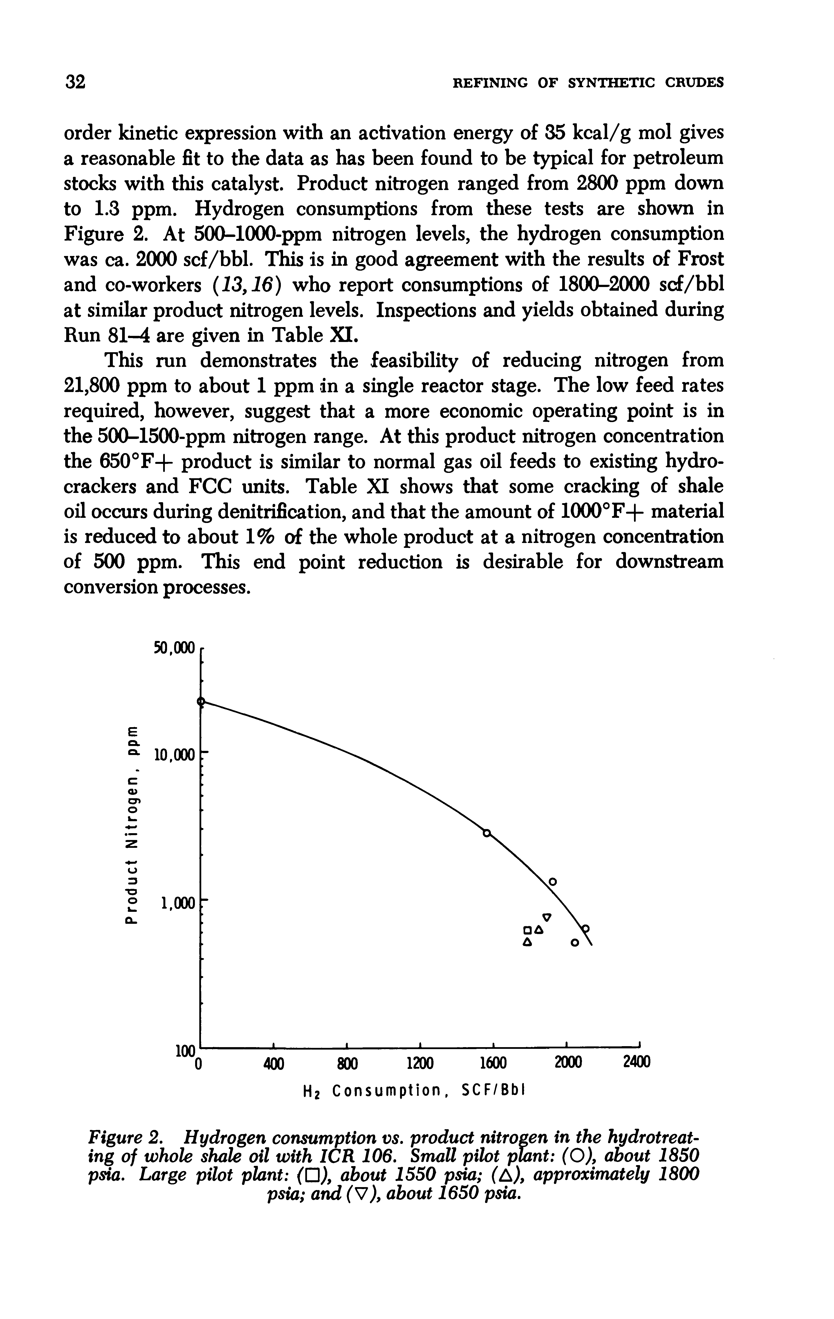 Figure 2. Hydrogen consumption vs. product nitrogen in the hydrotreating of whole shale oil with ICR 106. Small pilot plant (O), about 1850 psia. Large pilot plant (U), about 1550 psia (A, approximately 1800 psia and (V), about 1650 psia.