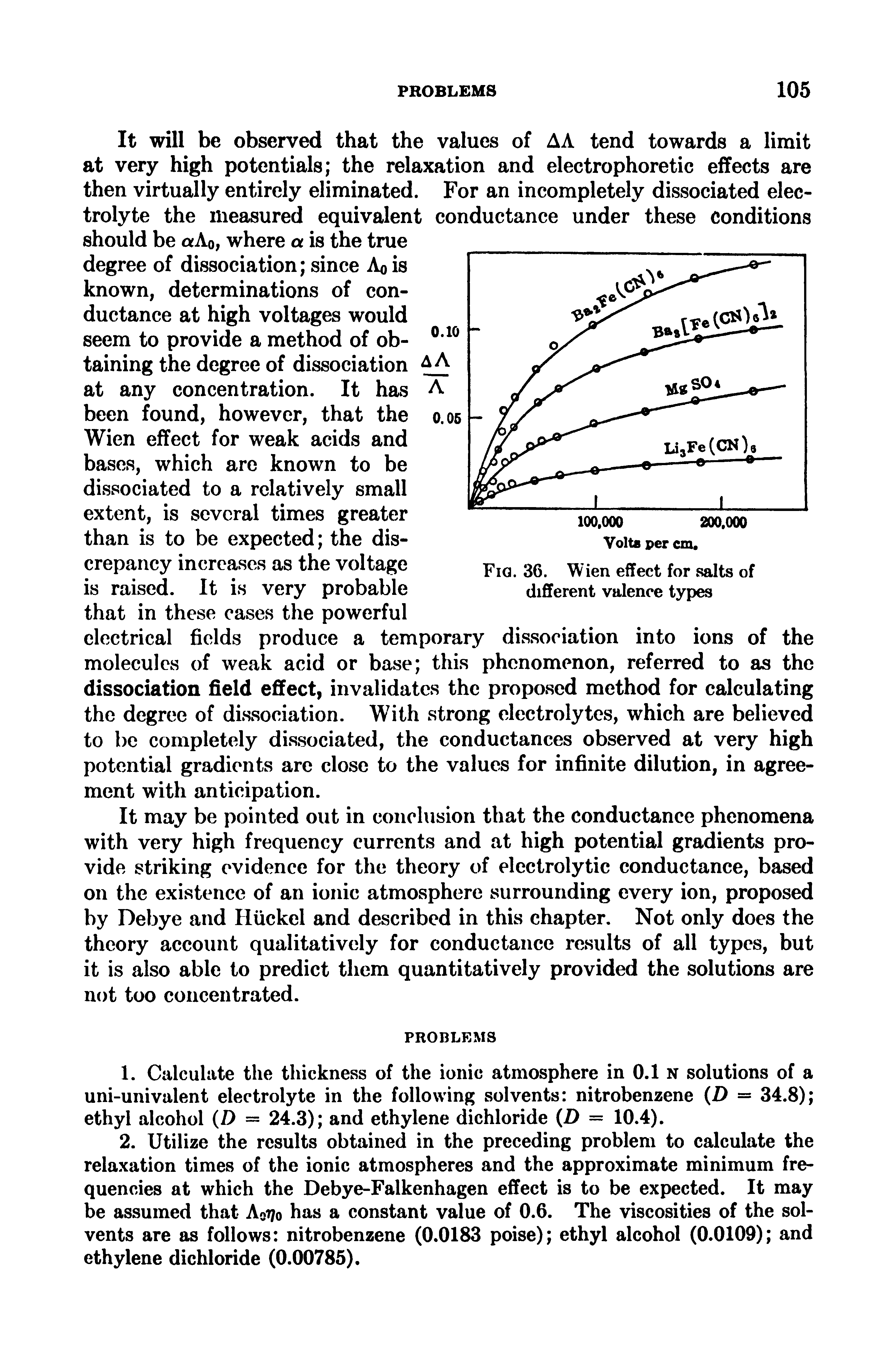 Fig. 36. Wien effect for salts of different valence types...