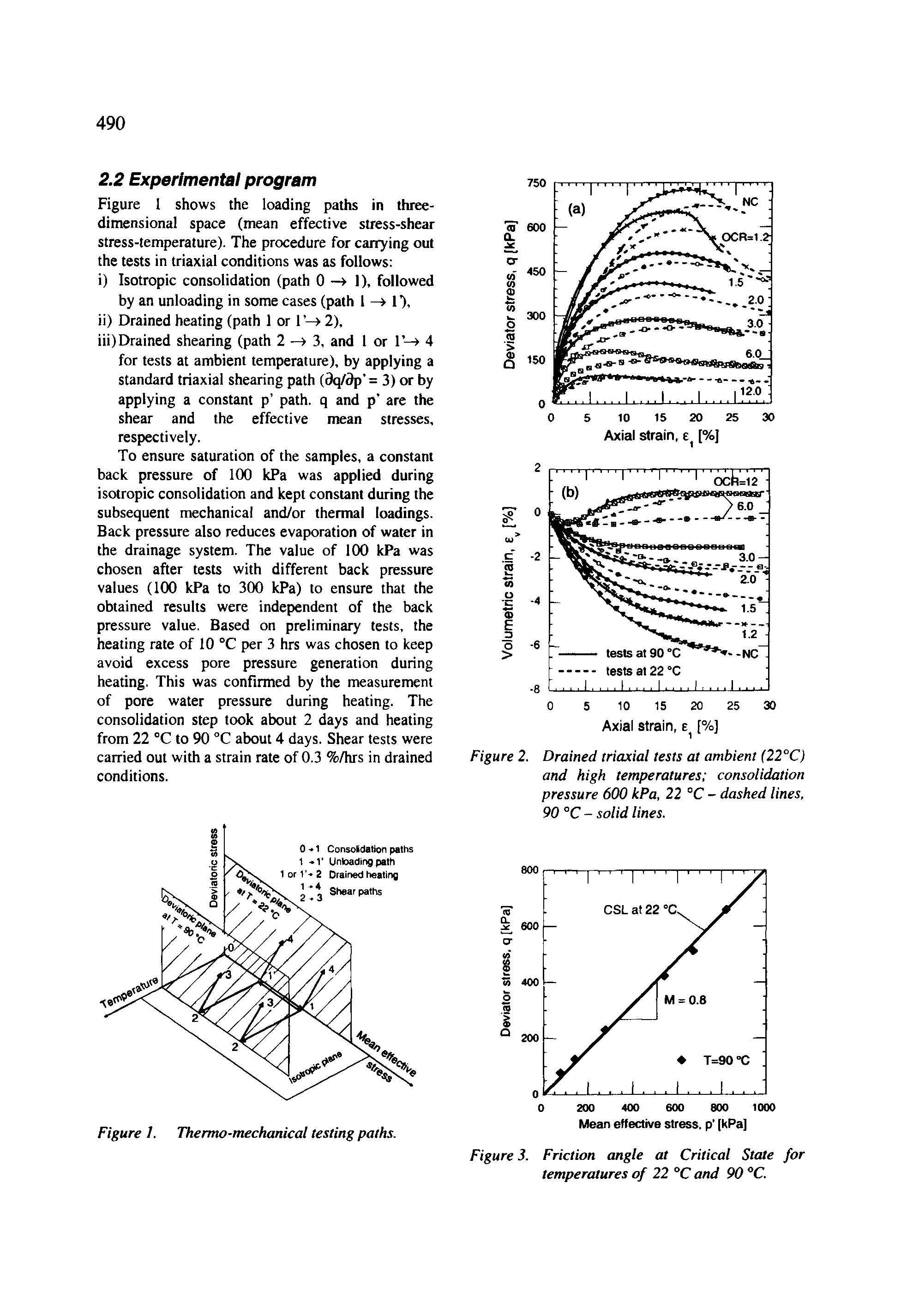 Figure 2. Drained triaxial tests at ambient (22°C) and high temperatures consolidation pressure 600 kPa, 22 °C - dashed lines, 90 °C - solid lines.