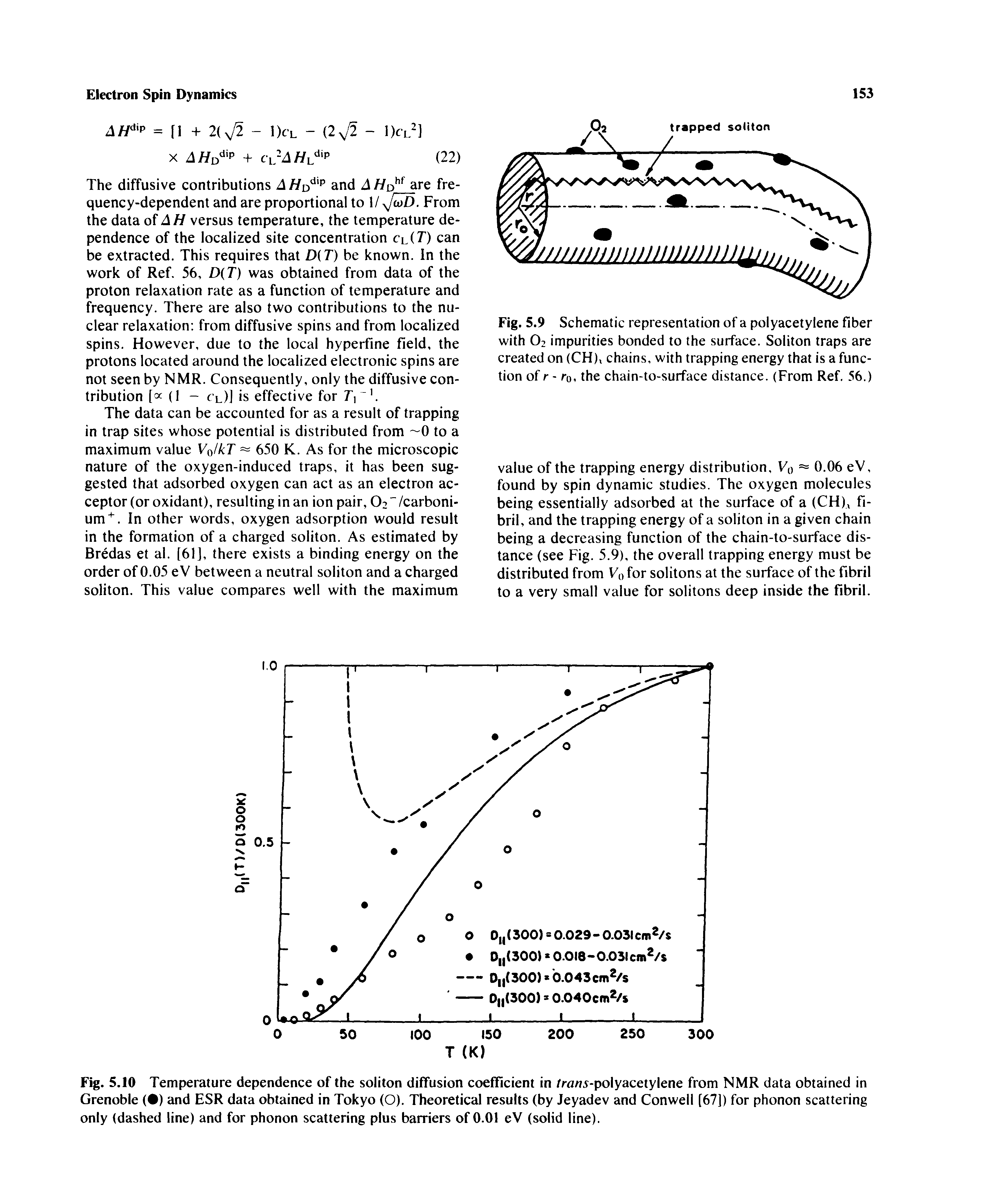 Fig. 5.9 Schematic representation of a polyacetylene fiber with O2 impurities bonded to the surface. Soliton traps are created on (CH), chains, with trapping energy that is a function of r - ro, the chain-to-surface distance. (From Ref. 56.)...