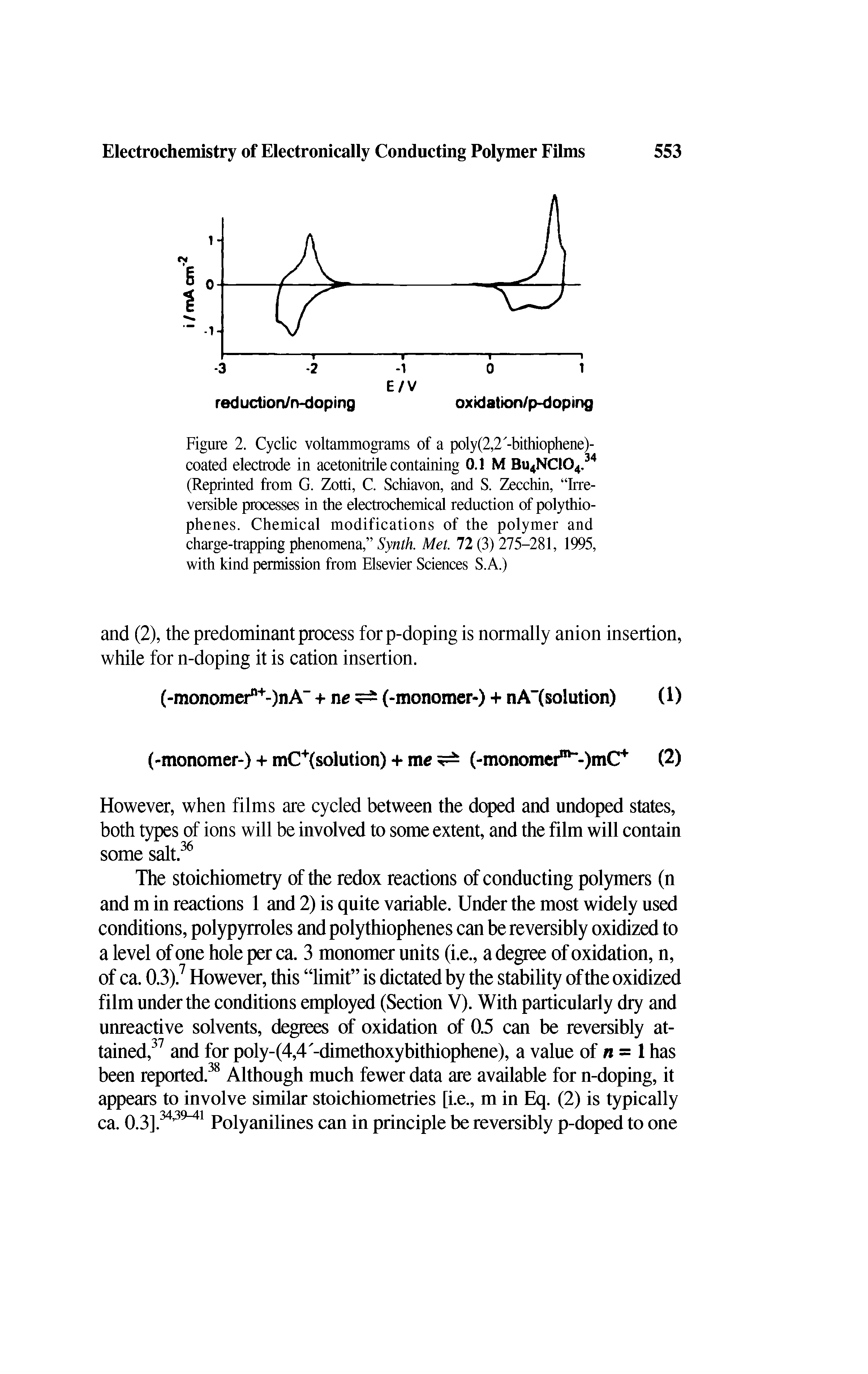 Figure 2. Cyclic voltammograms of a poly(2,2 -bithiophene)-coated electrode in acetonitrile containing 0.1 M Bu4NC 04.34 (Reprinted from G. Zotti, C. Schiavon, and S. Zecchin, Irreversible processes in the electrochemical reduction of polythiophenes. Chemical modifications of the polymer and charge-trapping phenomena, Synth. Met. 72 (3) 275-281, 1995, with kind permission from Elsevier Sciences S.A.)...