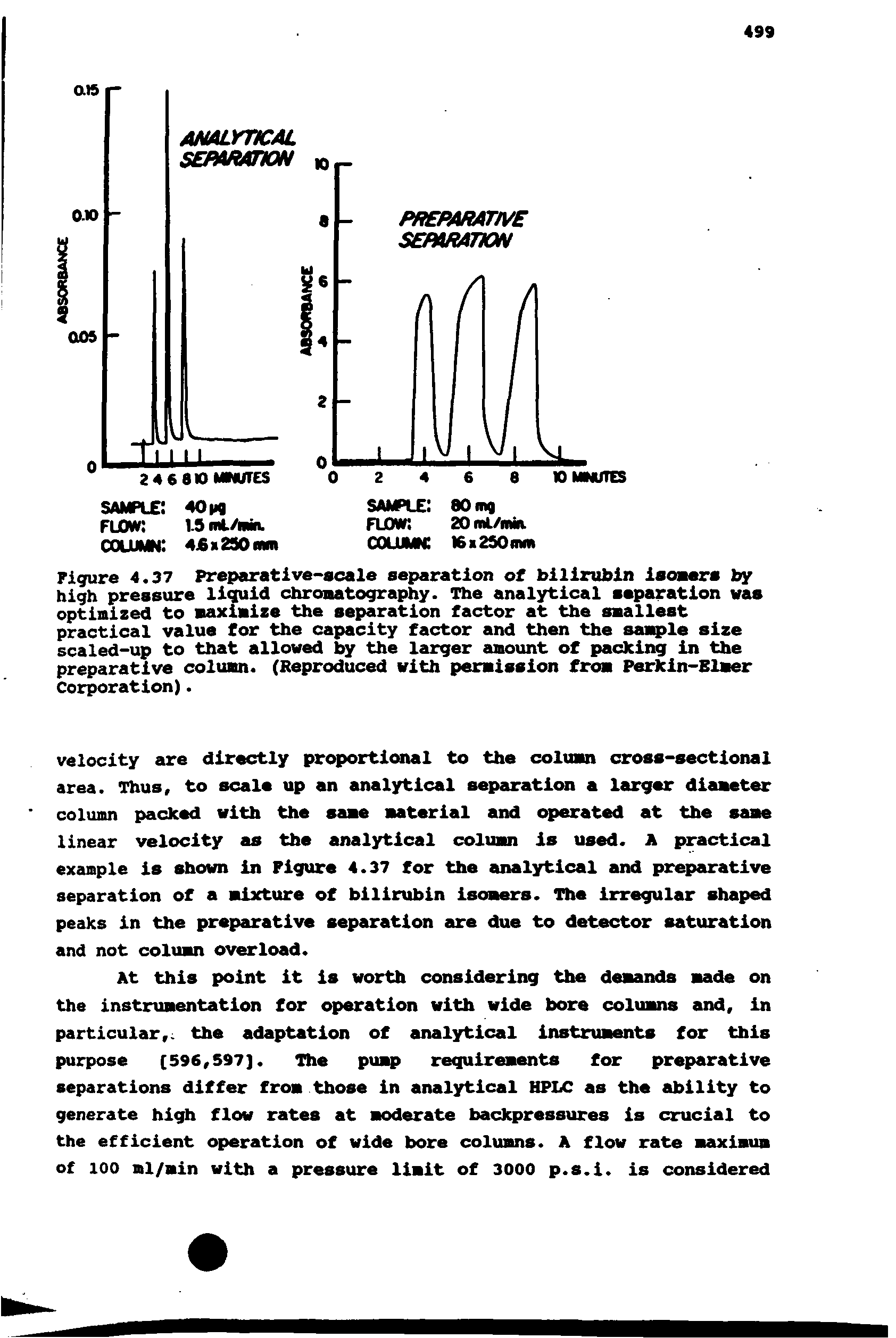 Figure 4.37 Preparative-scale separation of bilirubin laomarm by high pressure liquid chronatography. The analytical separation was optimized to maximize the separation factor at the smallest practical value for the capacity factor and then the saiq>le size scaled-up to that allowed by the larger amount of packing in the preparative column. (Reproduced with permission from Perkin-Elmer Corporation).