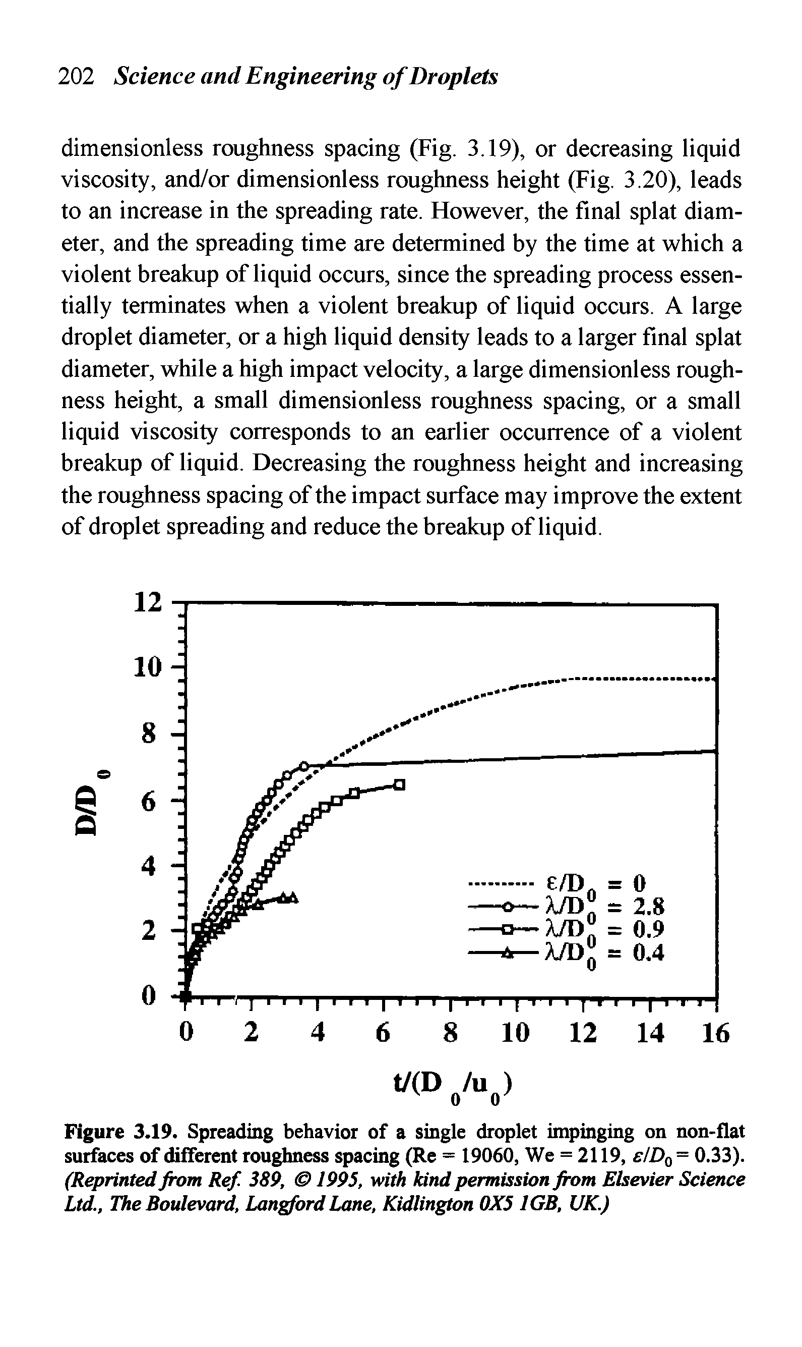 Figure 3.19. Spreading behavior of a single droplet impinging on non-flat surfaces of different roughness spacing (Re = 19060, We = 2119, e/D0 = 0.33). (Reprinted from Ref. 389, 1995, with kind permission from Elsevier Science Ltd., The Boulevard, Langford Lane, Kidlington 0X5 1GB, UK.)...