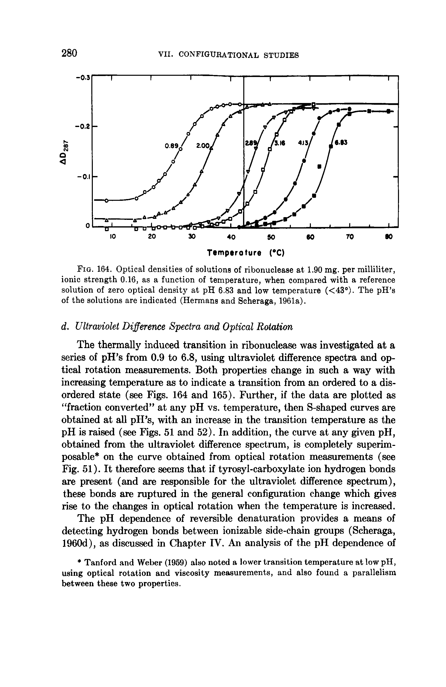 Fig. 164. Optical densities of solutions of ribonuclease at 1.90 mg. per milliliter, ionic strength 0.16, as a function of temperature, when compared with a reference solution of zero optical density at pH 6.83 and low temperature (<43 ). The pH s of the solutions are indicated (Hermans and Scheraga, 1961a).