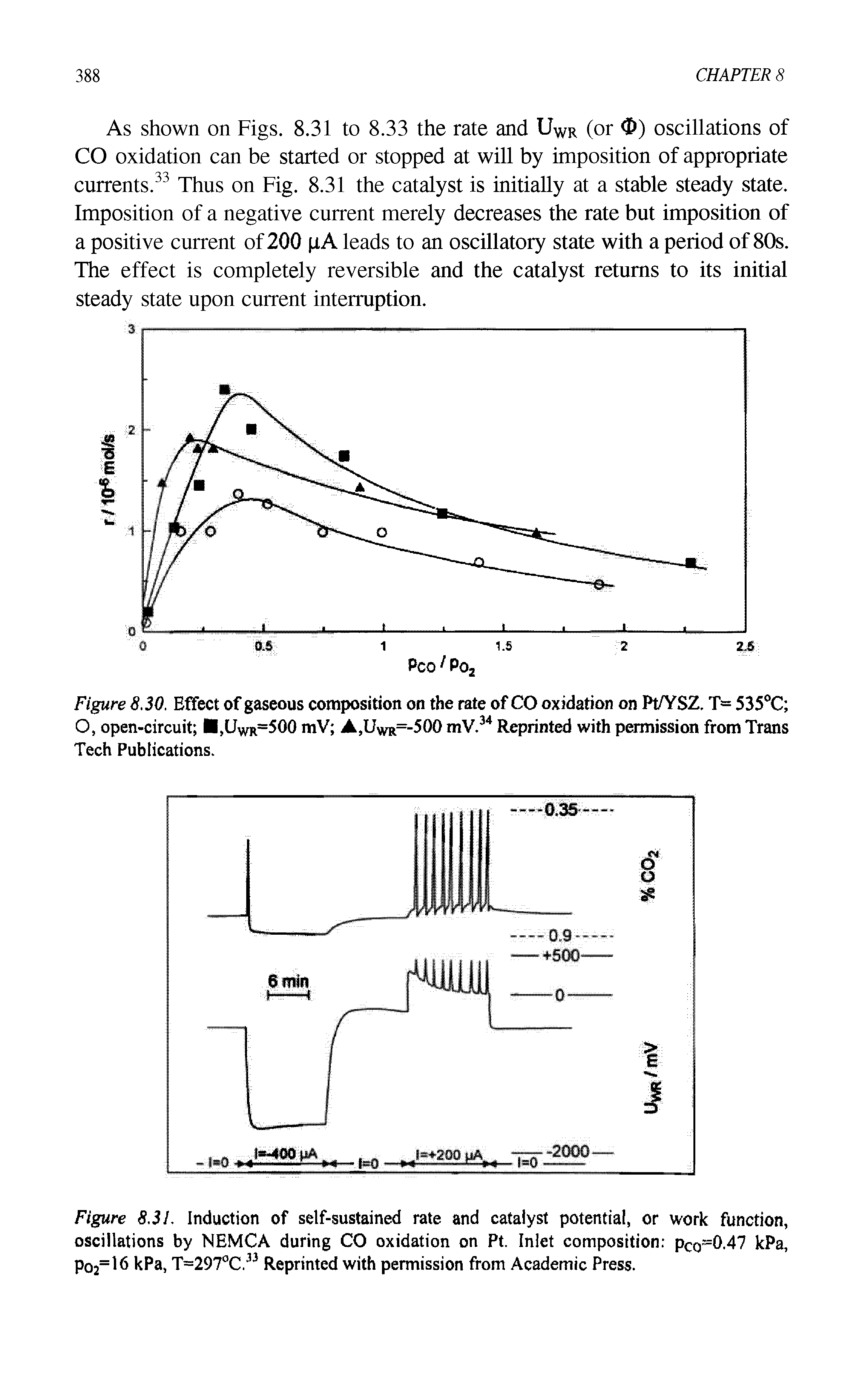 Figure 8.31. Induction of self-sustained rate and catalyst potential, or work function, oscillations by NEMCA during CO oxidation on Pt. Inlet composition Pco 0.47 kPa, Po2=16 kPa, T=297°C.33 Reprinted with permission from Academic Press.