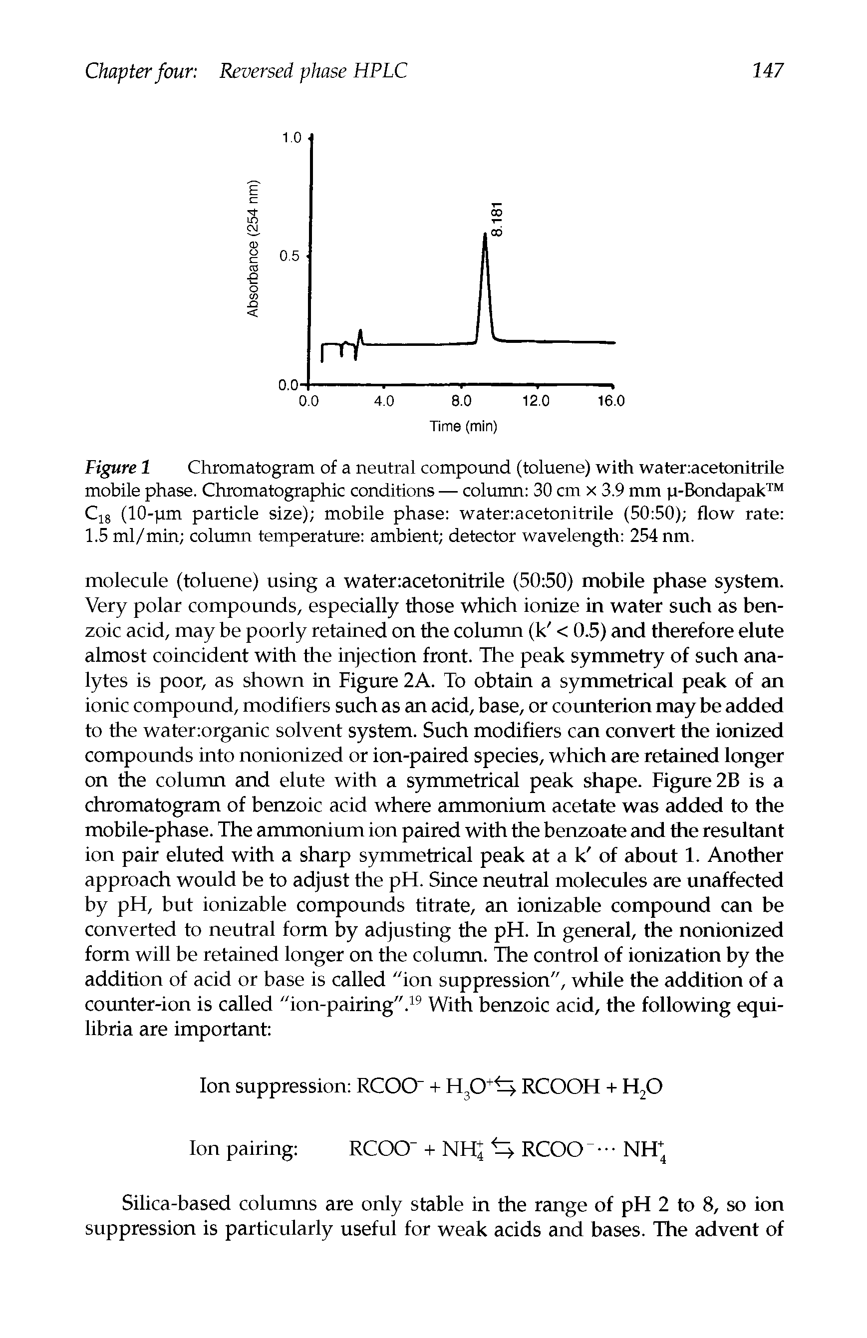 Figure 1 Chromatogram of a neutral compound (toluene) with watenacetonitrile mobile phase. Chromatographic conditions — column 30 cm x 3.9 mm p-Bondapak C18 (10-pm particle size) mobile phase watenacetonitrile (50 50) flow rate 1.5 ml/min column temperature ambient detector wavelength 254 nm.