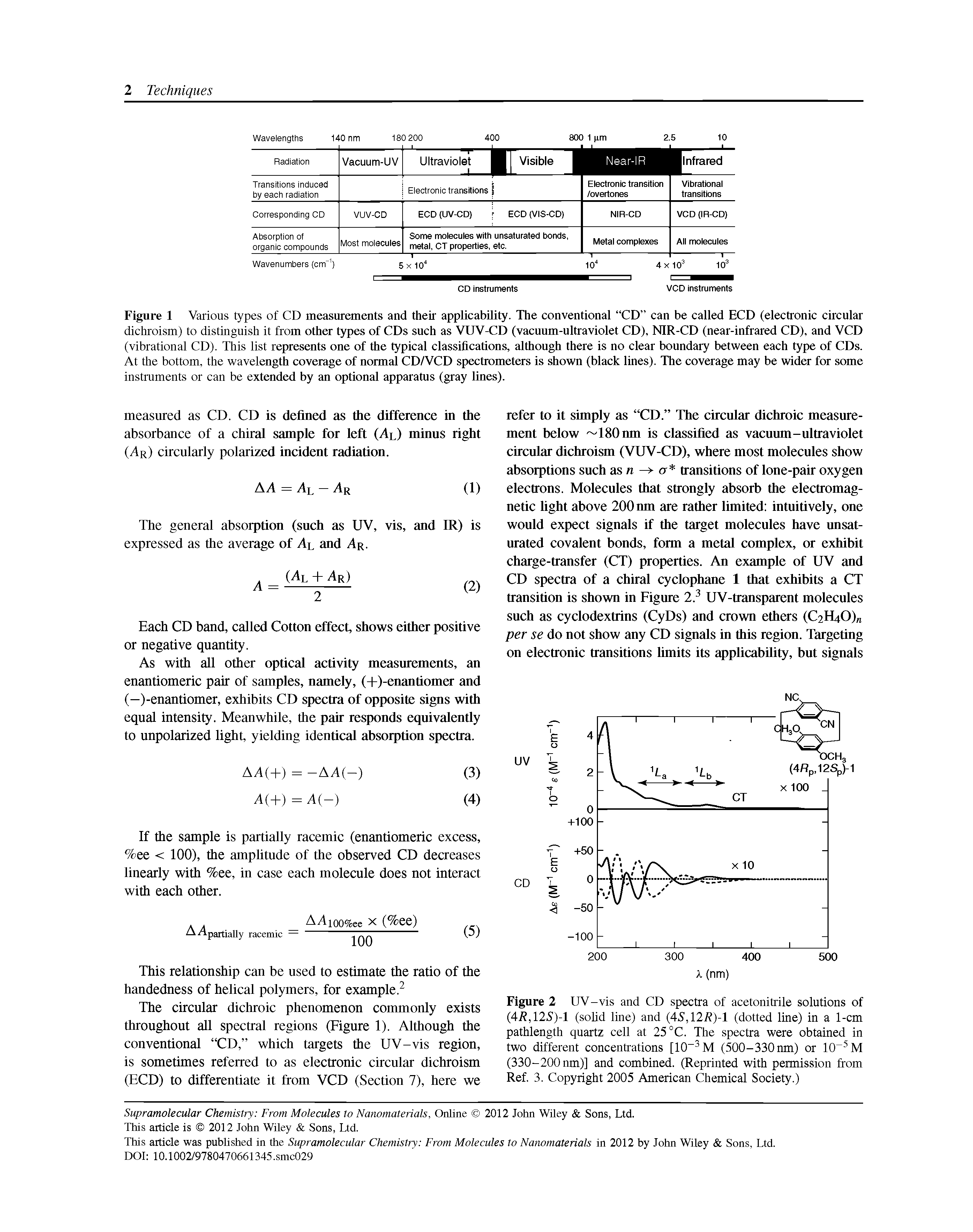 Figure 1 Various types of CD measuranents and their applicability. The conventional CD can be called BCD (electronic circular dichroism) to distinguish it from otha types of CDs such as VUV-CD (vacuum-ultraviolet CD), NIR-CD (near-infrared CD), and VCD (vibrational CD). This list represents one of the typical classifications, although there is no clear boundary between each type of CDs. At the bottom, the wavelength coverage of normal CD/VCD spectrometers is shown (black lines). The coverage may be wida for some instruments or can be extended by an optional apparatus (gray lines).