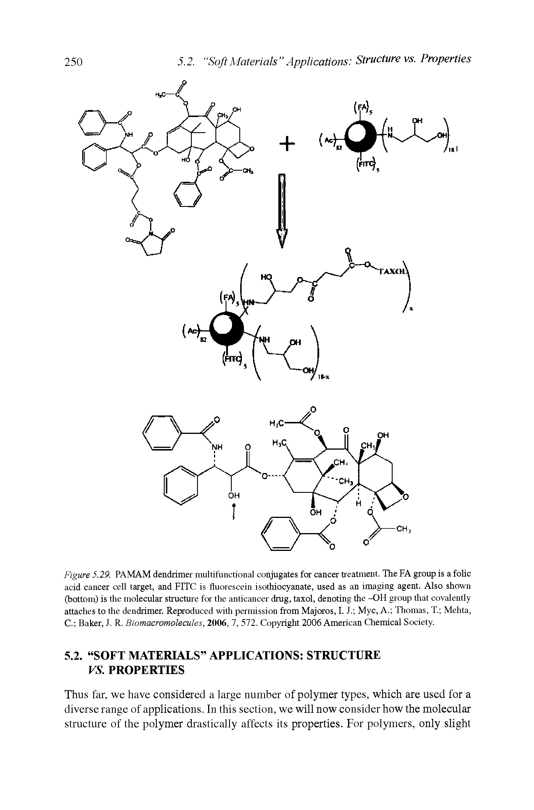 Figure 5.29. PAMAM dendrimer multifunctional conjugates for cancer treatment. The FA group is a folic acid cancer cell target, and FITC is fluorescein isothiocyanate, used as an imaging agent. Also shown (bottom) is the molecular structure for the anticancer drug, taxol, denoting the -OH group that covalently attaches to the dendrimer. Reproduced with permission from Majoros, I. J. Myc, A. Thomas, T Mehta, C. Baker, J. R. Biomacromolecules, 2006, 7, 572. Copyright 2006 American Chemical Society.