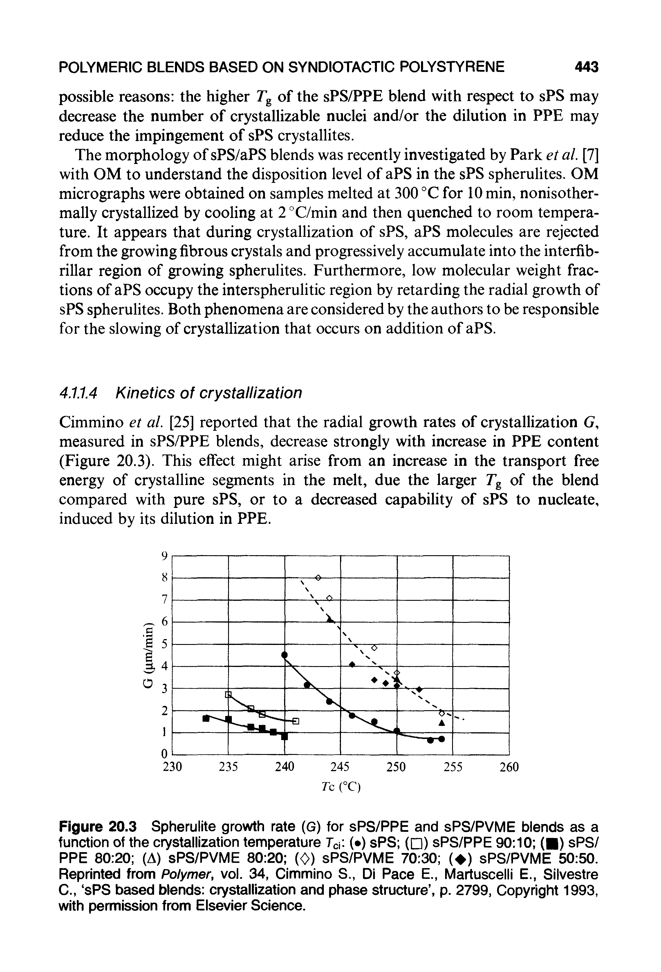 Figure 20.3 Spherulite growth rate (G) for sPS/PPE and sPS/PVME blends as a function of the crystallization temperature Tci ( ) sPS ( ) sPS/PPE 90 10 ( ) sPS/ PPE 80 20 (A) sPS/PVME 80 20 ( ) sPS/PVME 70 30 ( ) sPS/PVME 50 50. Reprinted from Polymer, vol. 34, Cimmino S., Di Pace E., Martuscelli E., Silvestre C., sPS based blends crystallization and phase structure , p. 2799, Copyright 1993, with permission from Elsevier Science.