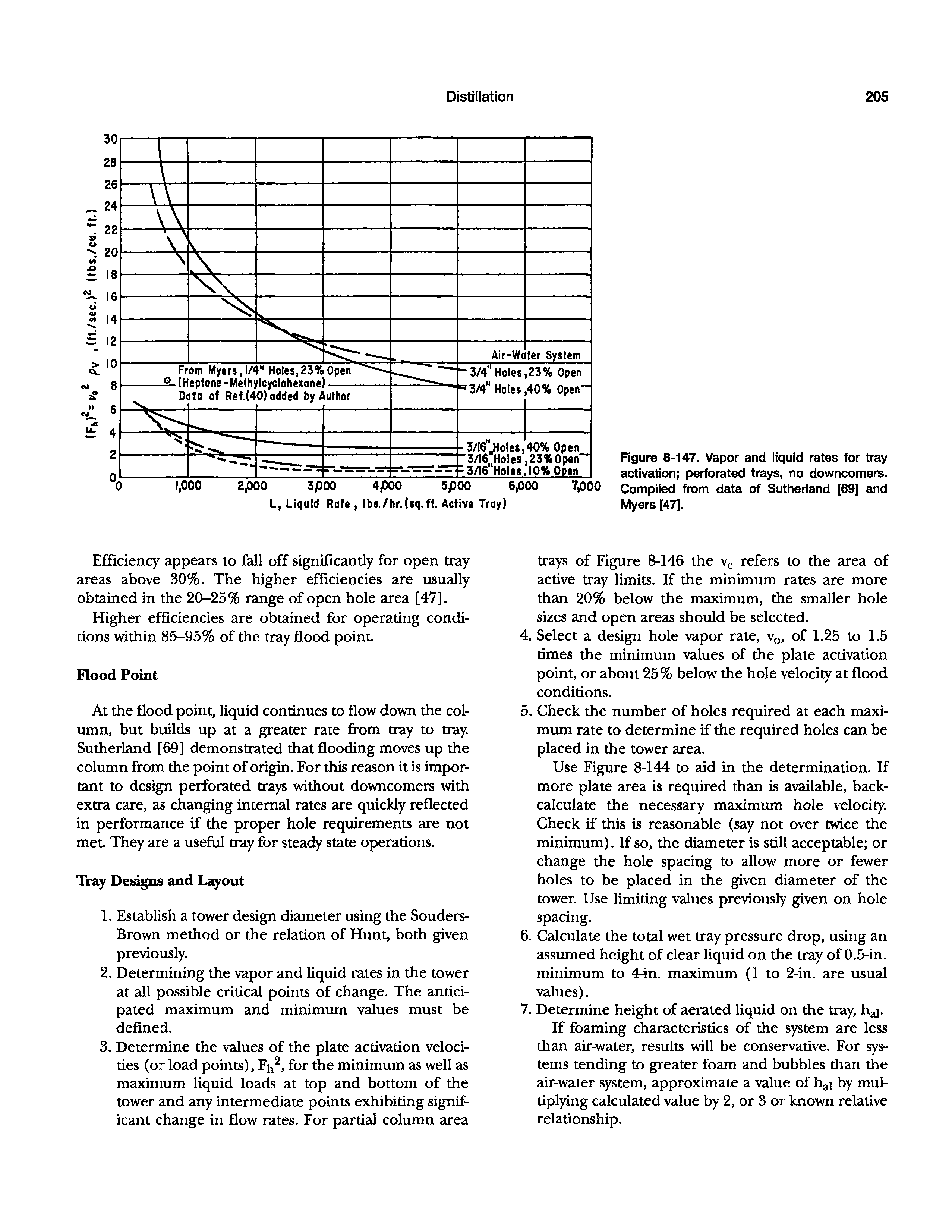 Figure 8-147. Veipor and liquid rates for tray activation perforated trays, no downcomers. Compiled from data of Sutherland [69] and Myers [47].