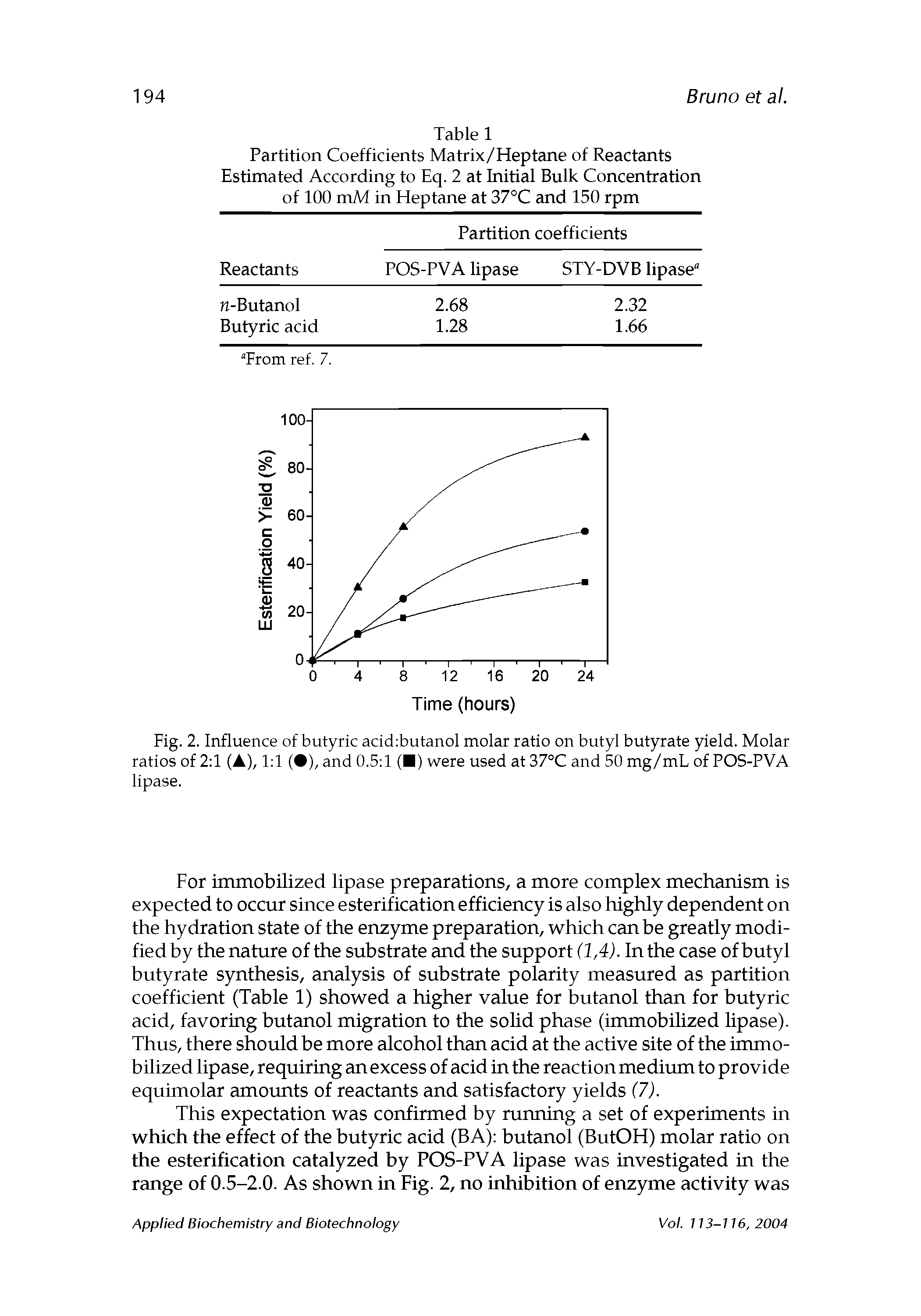 Fig. 2. Influence of butyric acichbutanol molar ratio on butyl butyrate yield. Molar ratios of 2 1 (A), 1 1 ( ), and 0.5 1 ( ) were used at 37°C and 50 mg/mL of POS-PVA lipase.
