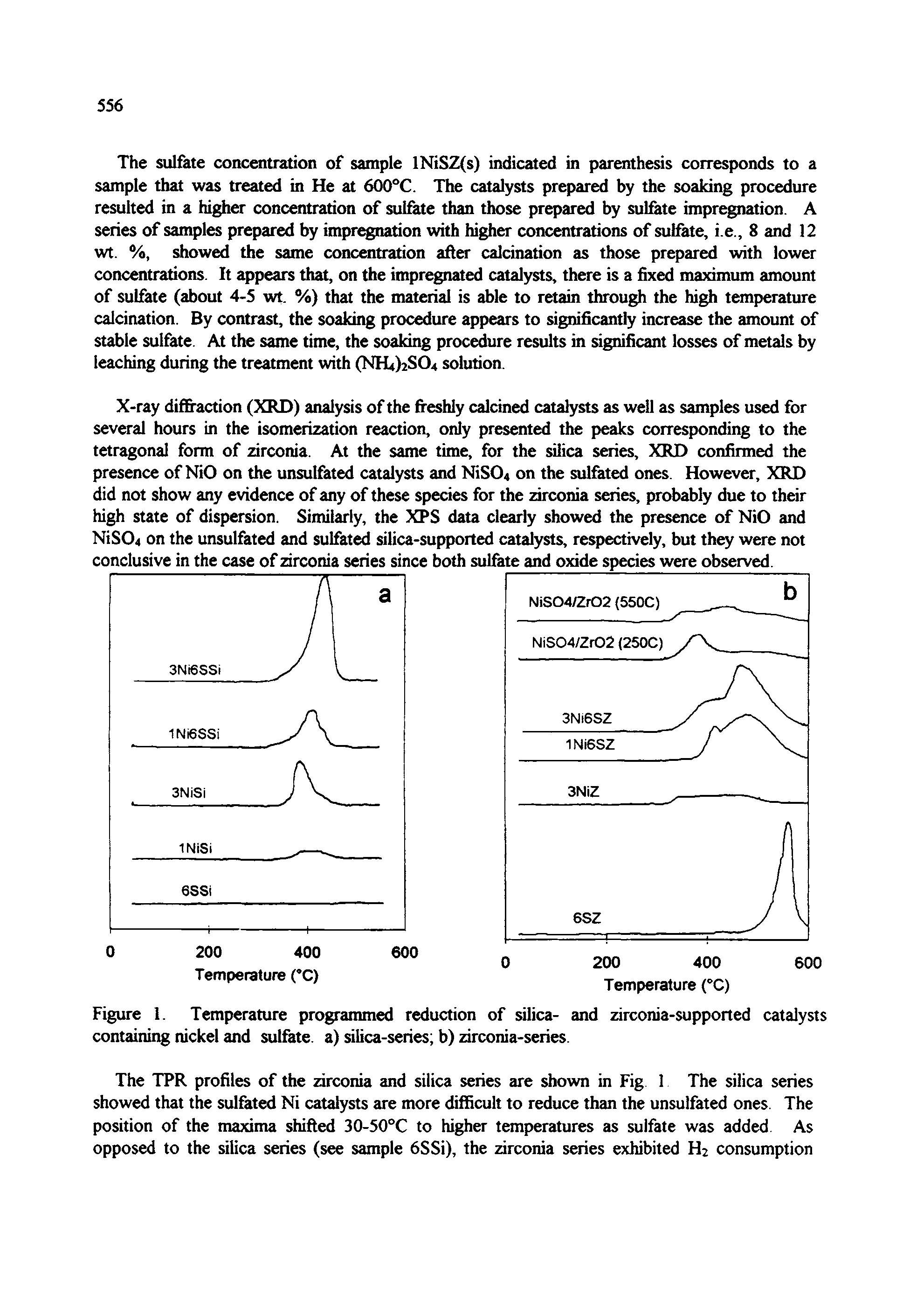 Figure 1. Temperature prograimned reduction of silica- and zirconia-supported catalysts containing nickel and sulfate, a) silica-series b) zirconia-series.