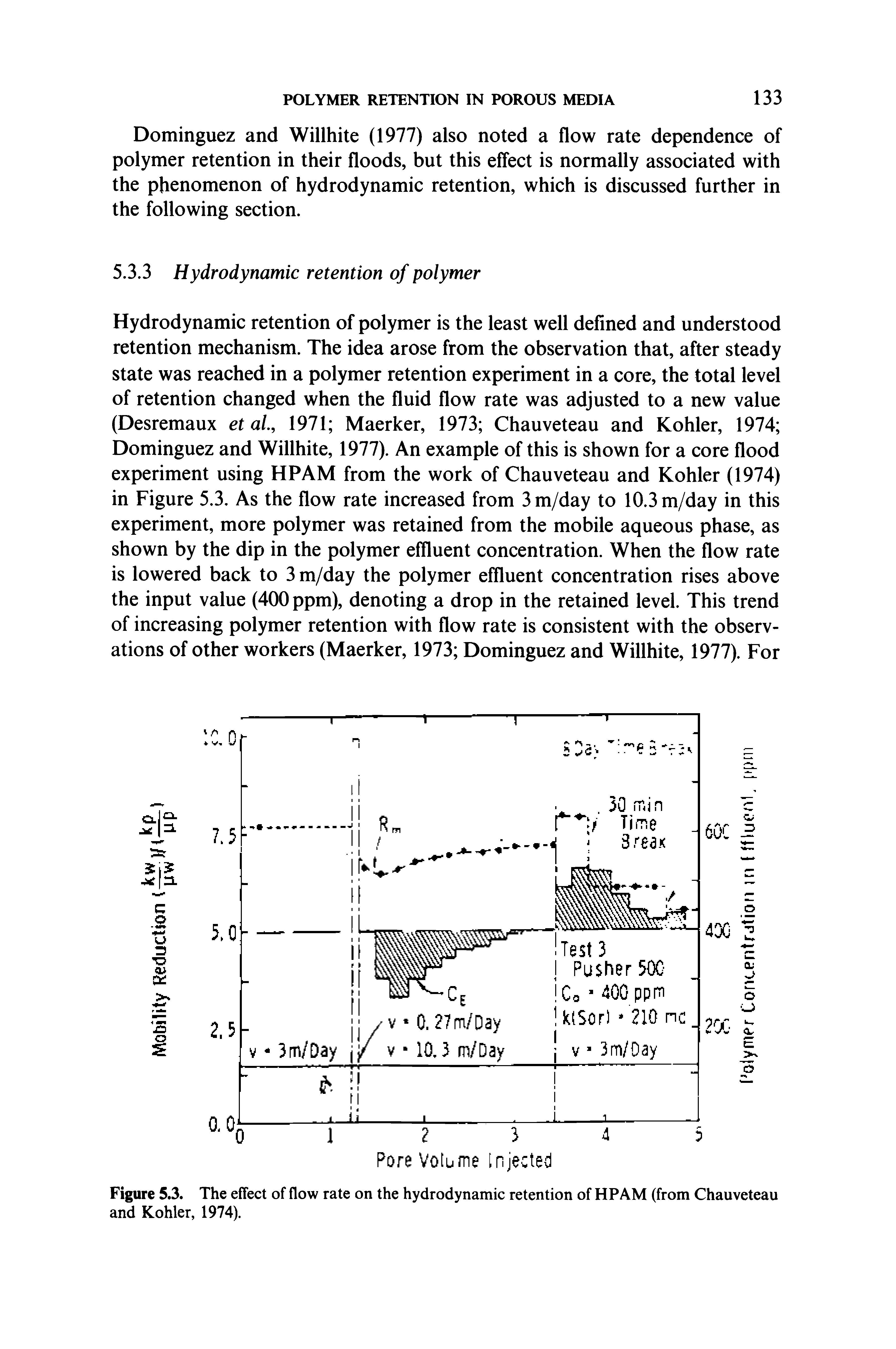 Figure 5.3. The effect of flow rate on the hydrodynamic retention of HPAM (from Chauveteau and Kohler, 1974).