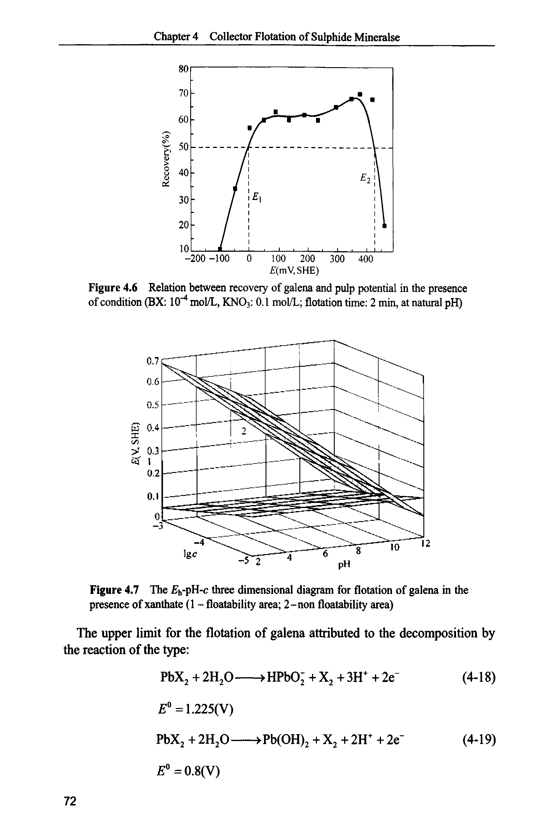 Figure 4,7 The h-pH-c three dimensional diagram for flotation of galena in the presence of xanthate (1 - floatability area 2-non floatability area)...