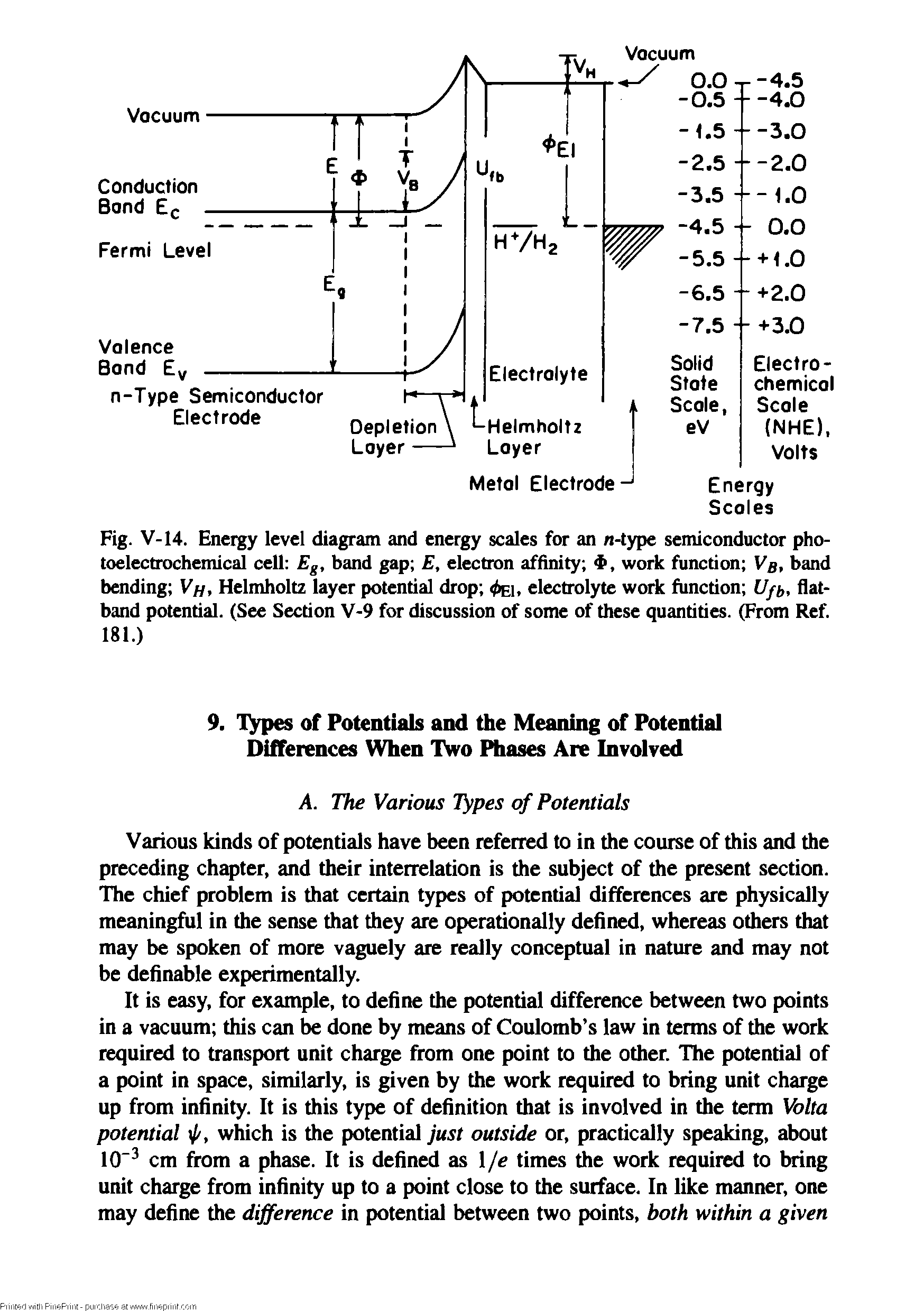 Fig. V-14. Energy level diagram and energy scales for an n-type semiconductor pho-toelectrochemical cell Eg, band gap E, electron affinity work function Vb, band bending Vh, Helmholtz layer potential drop 0ei. electrolyte work function U/b, flat-band potential. (See Section V-9 for discussion of some of these quantities. (From Ref. 181.)...