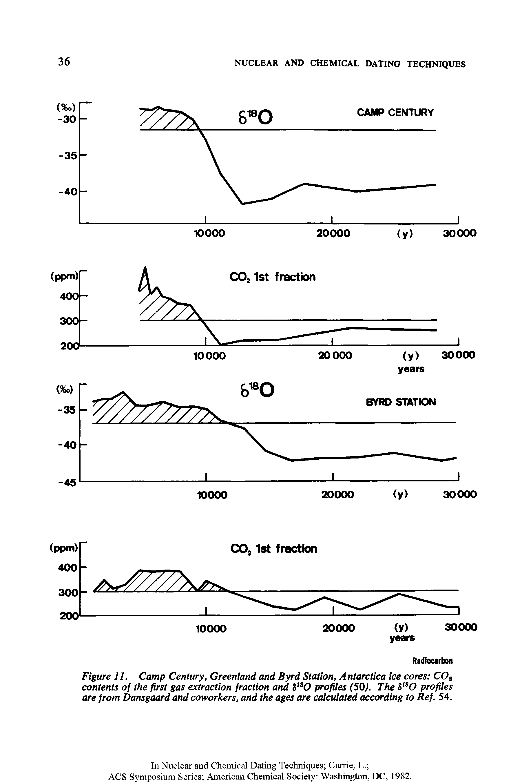 Figure 11. Camp Century, Greenland and Byrd Station, Antarctica ice cores COs contents of the first gas extraction fraction and S1S0 profiles (50). The S,sO profiles are from Dansgaard and coworkers, and the ages are calculated according to Ref. 54.