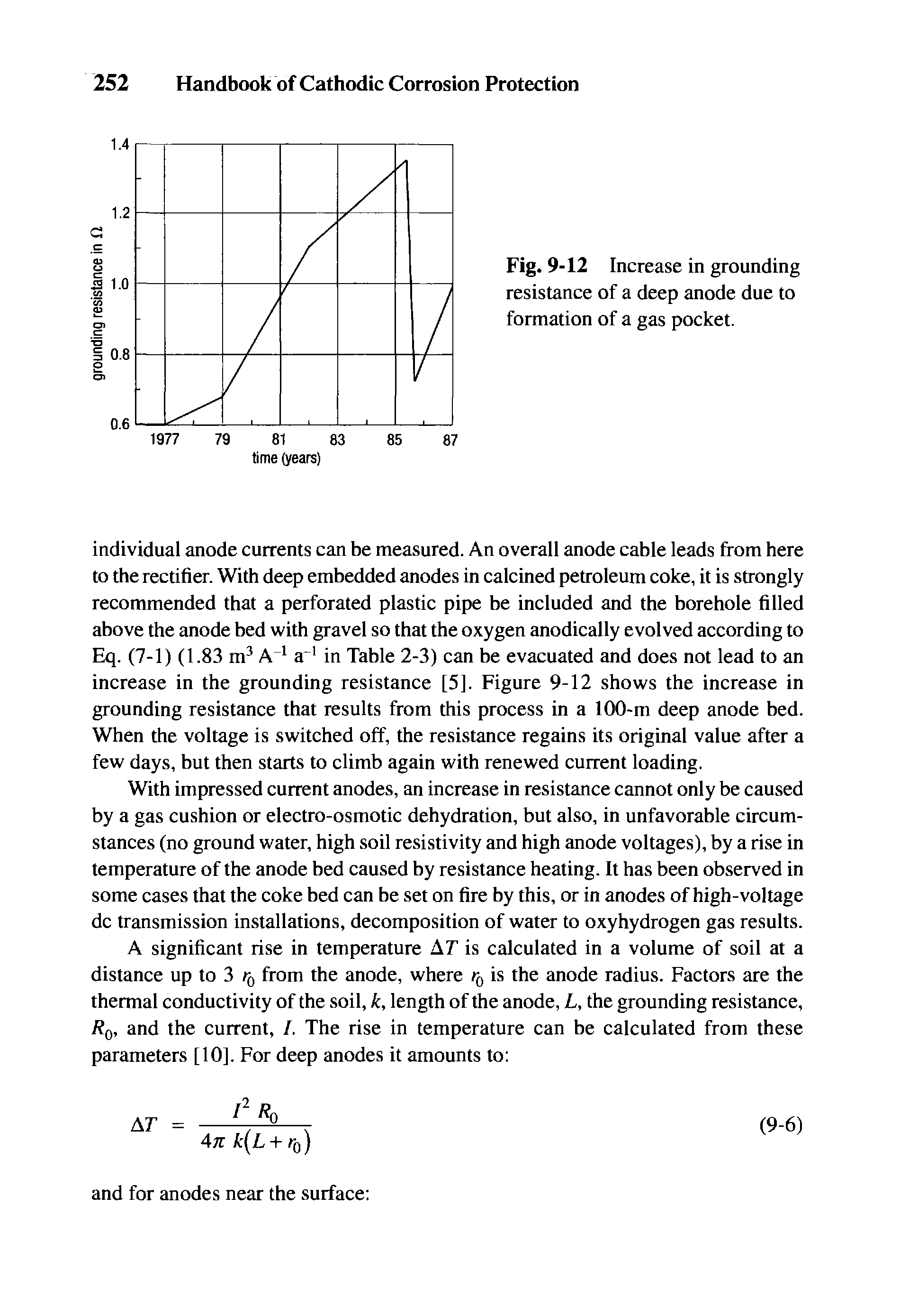Fig. 9-12 Increase in grounding resistance of a deep anode due to formation of a gas pocket.