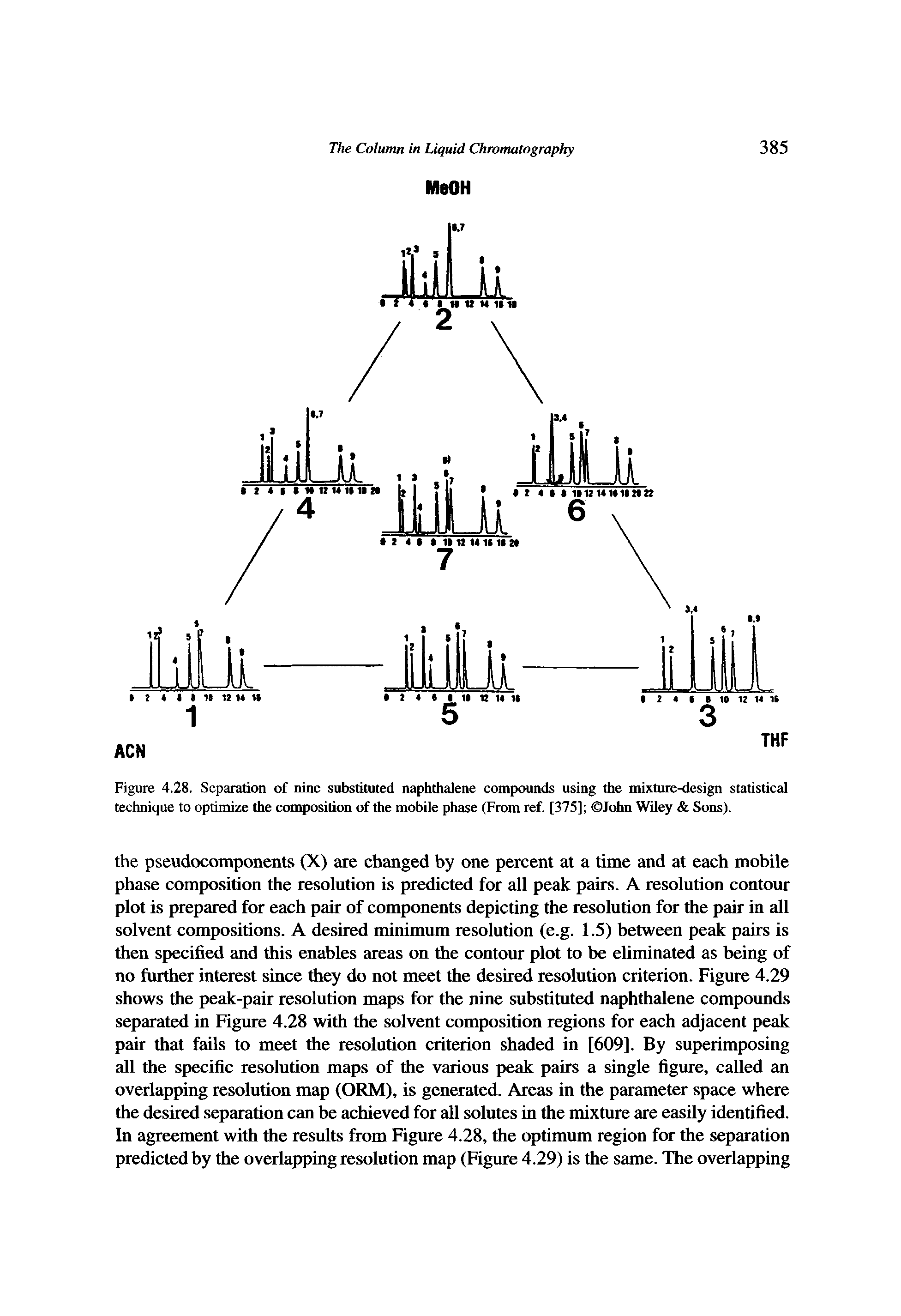 Figure 4.28. Separation of nine substituted naphthalene compounds using the mixture-design statistical technique to optimize the composition of the mobile phase (From ref. [375] John Wiley Sons).