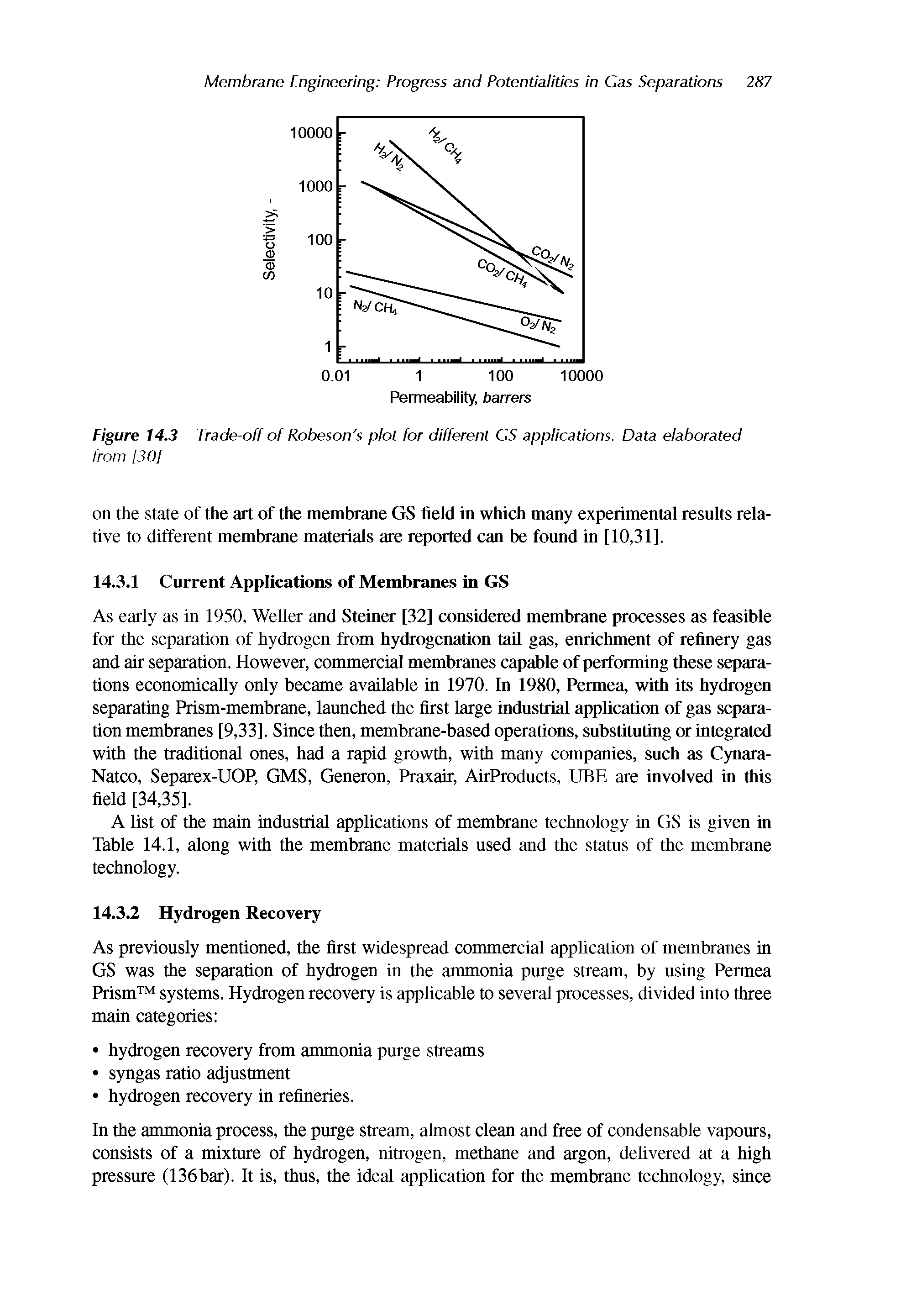 Figure 143 Trade-off of Robeson s plot for different CS applications. Data elaborated from [30]...