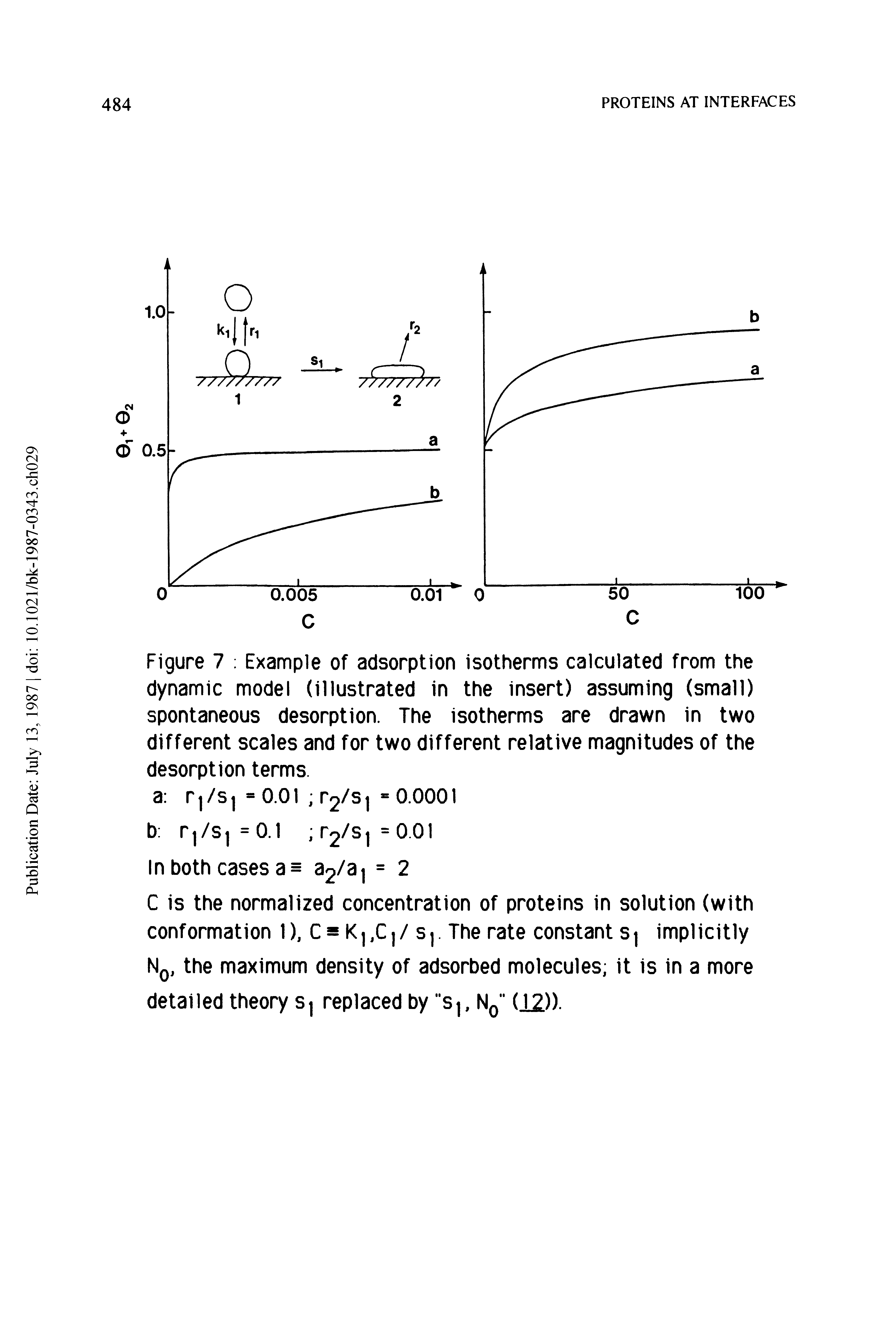 Figure 7 Example of adsorption isotherms calculated from the dynamic model (illustrated in the insert) assuming (small) spontaneous desorption. The isotherms are drawn in two different scales and for two different relative magnitudes of the desorption terms.