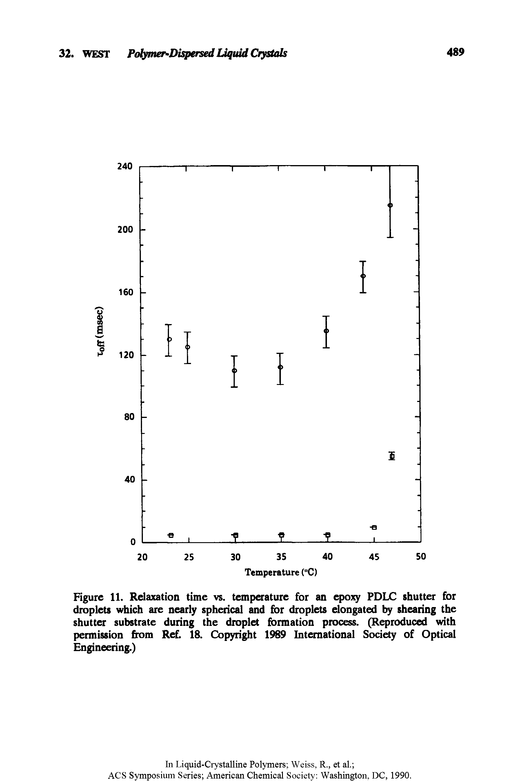 Figure 11. Relaxation time vs. temperature for an epoxy PDLC shutter for droplets which are nearly spherical and for droplets elongated by shearing the shutter substrate during the droplet formation process. (Reproduced with permission from Ref. 18. Copyright 1989 International Society of Optical Engineering.)...
