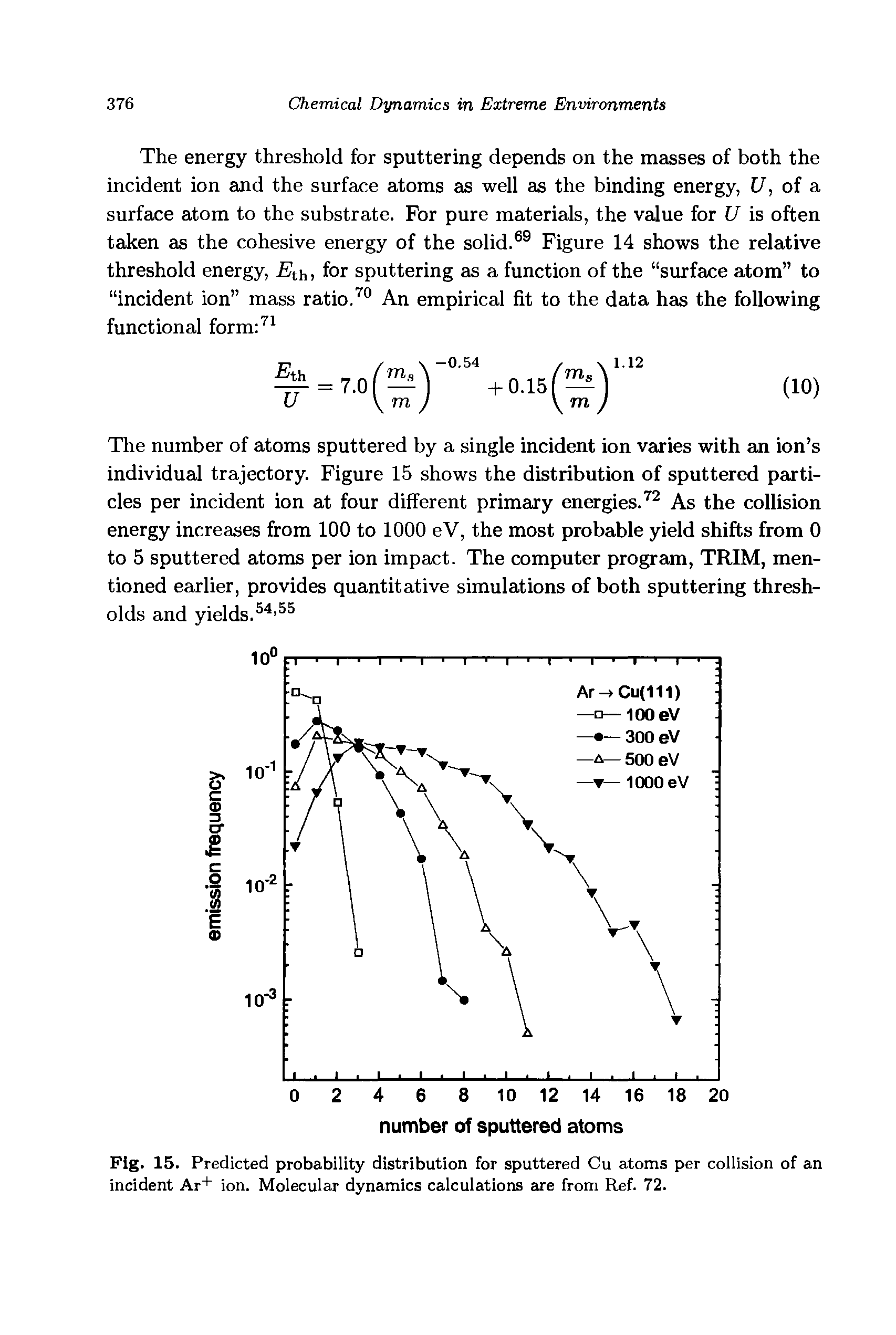 Fig. 15. Predicted probability distribution for sputtered Cu atoms per collision of an incident Ar+ ion. Molecular dynamics calculations axe from Ref. 72.