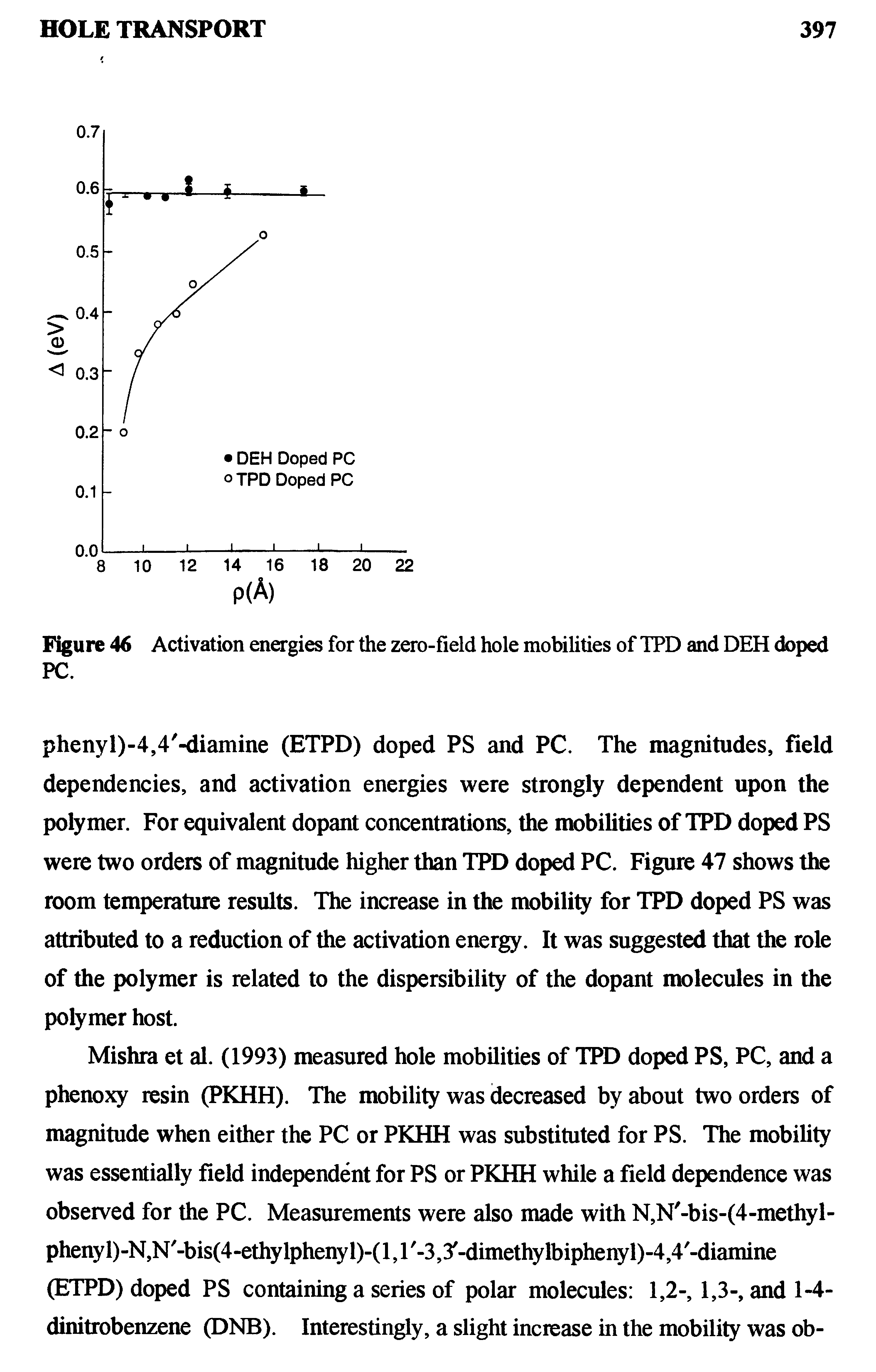 Figure 46 Activation energies for the zero-field hole mobilities of TPD and DEH doped PC.
