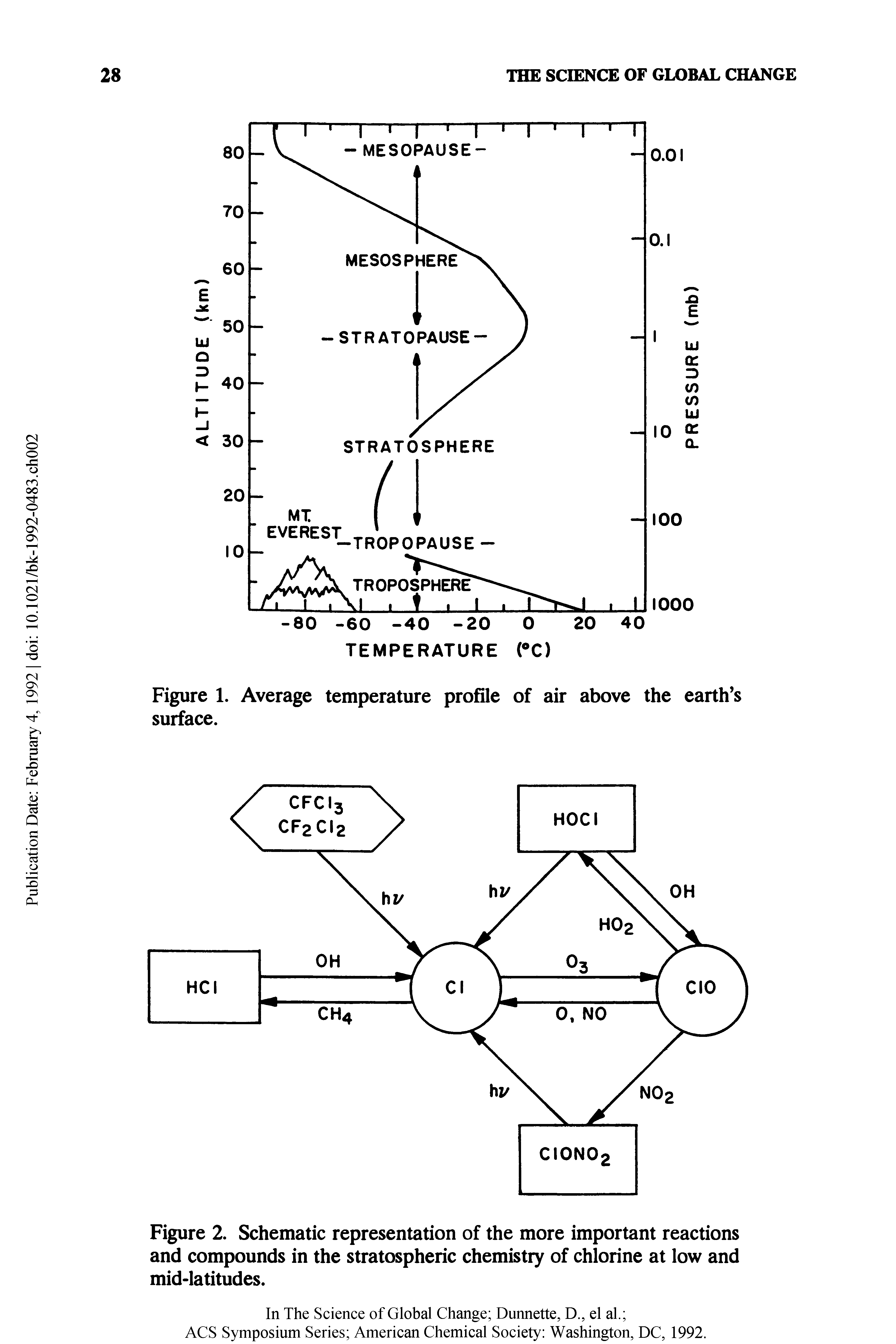 Figure 2. Schematic representation of the more important reactions and compounds in the stratospheric chemistry of chlorine at low and mid-latitudes.
