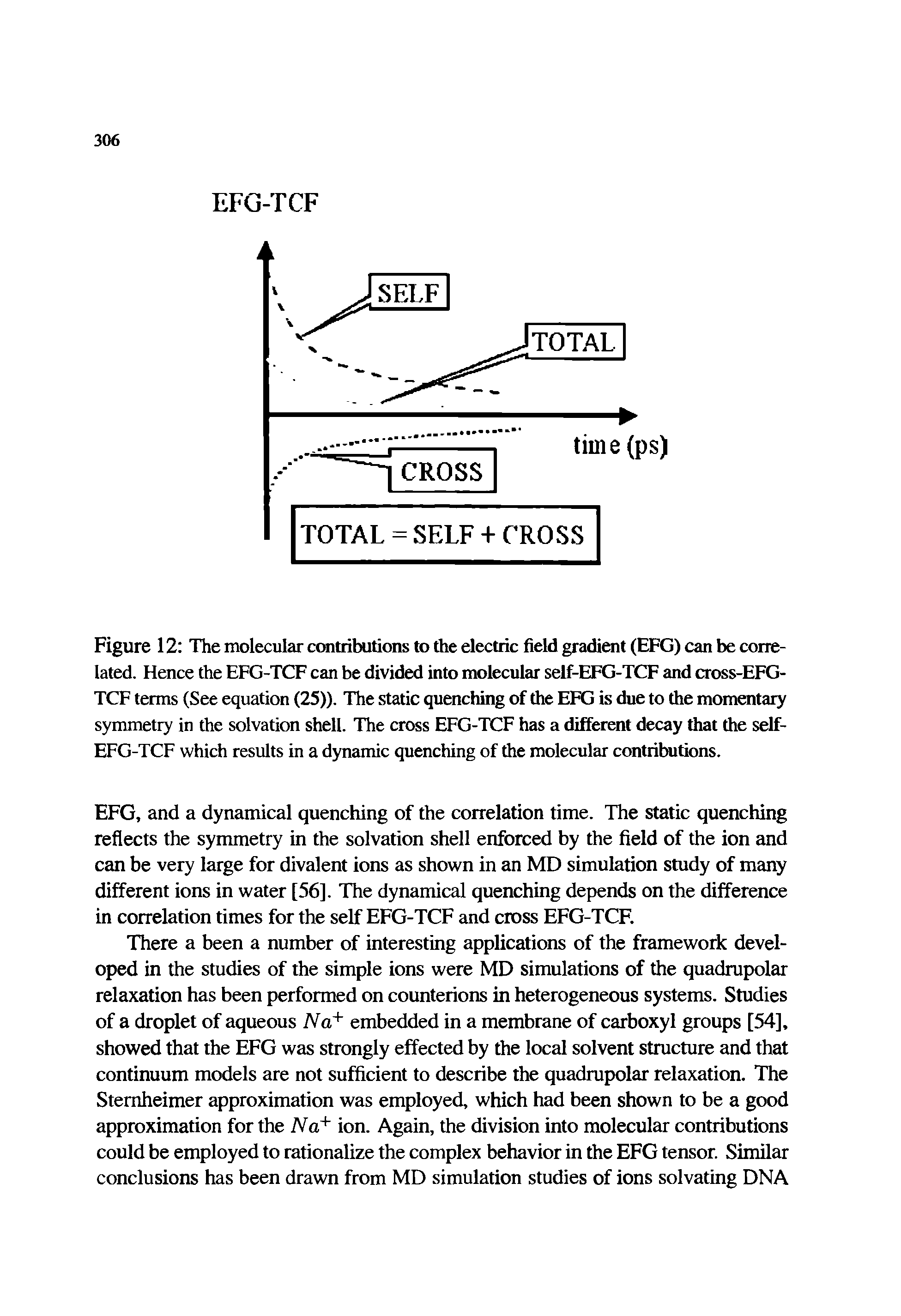 Figure 12 The molecular contributions to the electric field gradient (EFG) can be correlated. Hence the EFG-TCF can be divided into molecular self-EFG-TCF and cross-EFG-TCF terms (See equation (25)). The static quenching of the EFG is due to the momentary symmetry in the solvation shell. The cross EFG-TCF has a different decay that the self-EFG-TCF which results in a dynamic quenching of the molecular contributions.