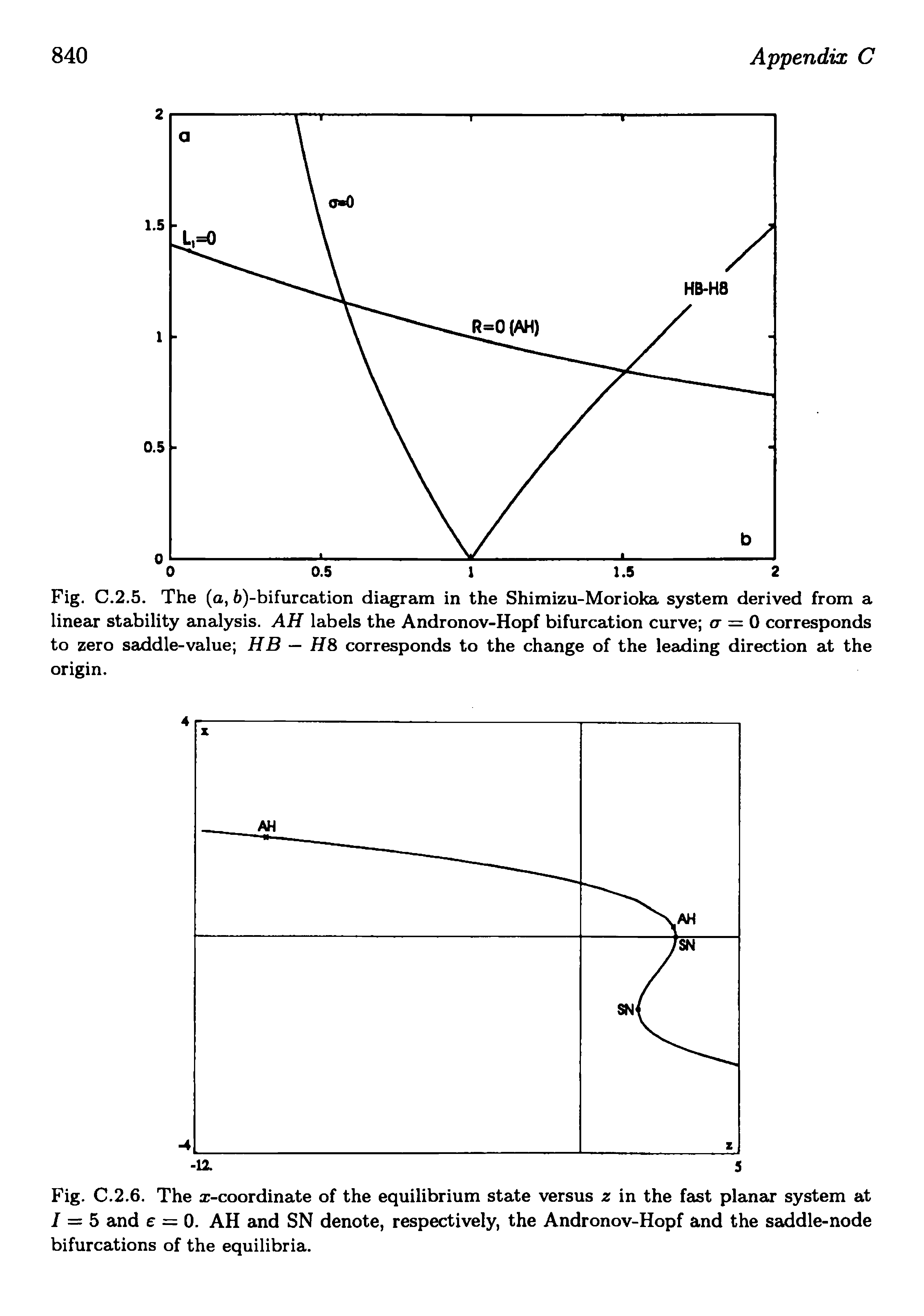 Fig. C.2.5. The (a, 6)-bifurcation diagram in the Shimizu-Morioka system derived from a linear stability analysis. AH labels the Andronov-Hopf bifurcation curve a = 0 corresponds to zero saddle-value HB — H8 corresponds to the change of the leading direction at the origin.