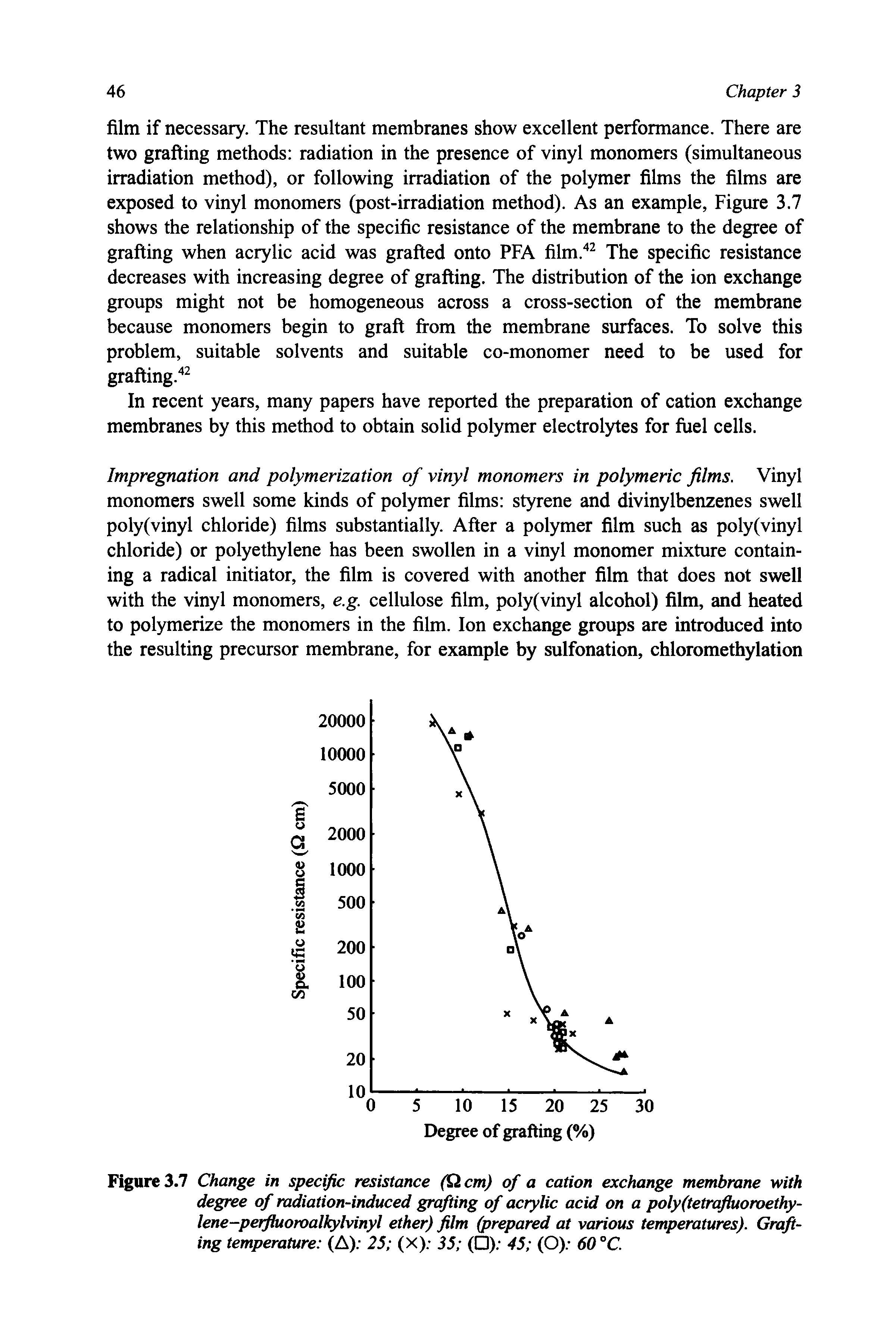 Figure 3.7 Change in specific resistance (Qcm) of a cation exchange membrane with degree of radiation-induced grafting of acrylic acid on a poly(tetrafiuoroethy-lene-perfiuoroalkylvinyl ether) film (prepared at various temperatures). Grafting temperature (A) 25 (X) 35 ( ) 45 (O) 60 °C.