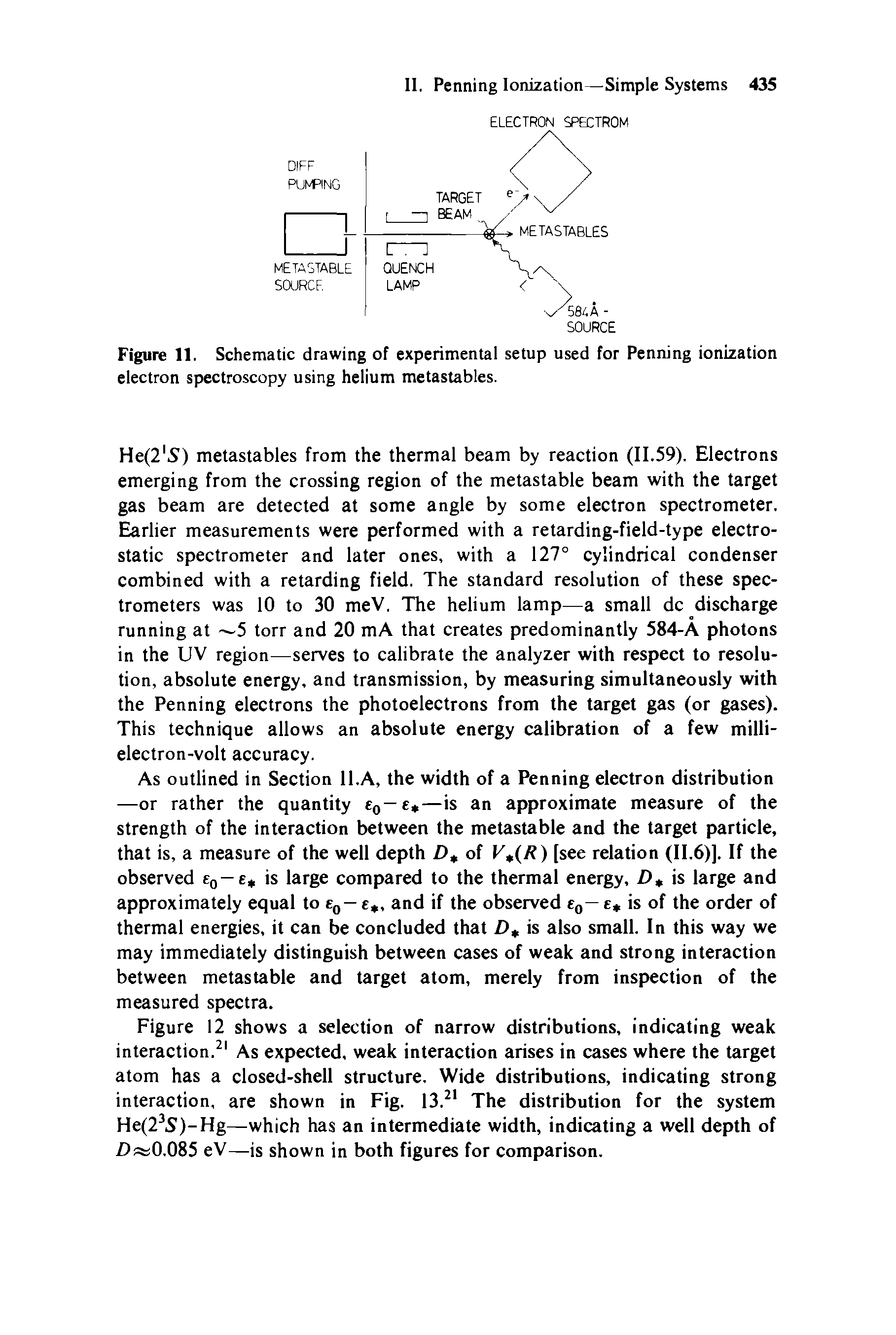 Figure 11. Schematic drawing of experimental setup used for Penning ionization electron spectroscopy using helium metastables.