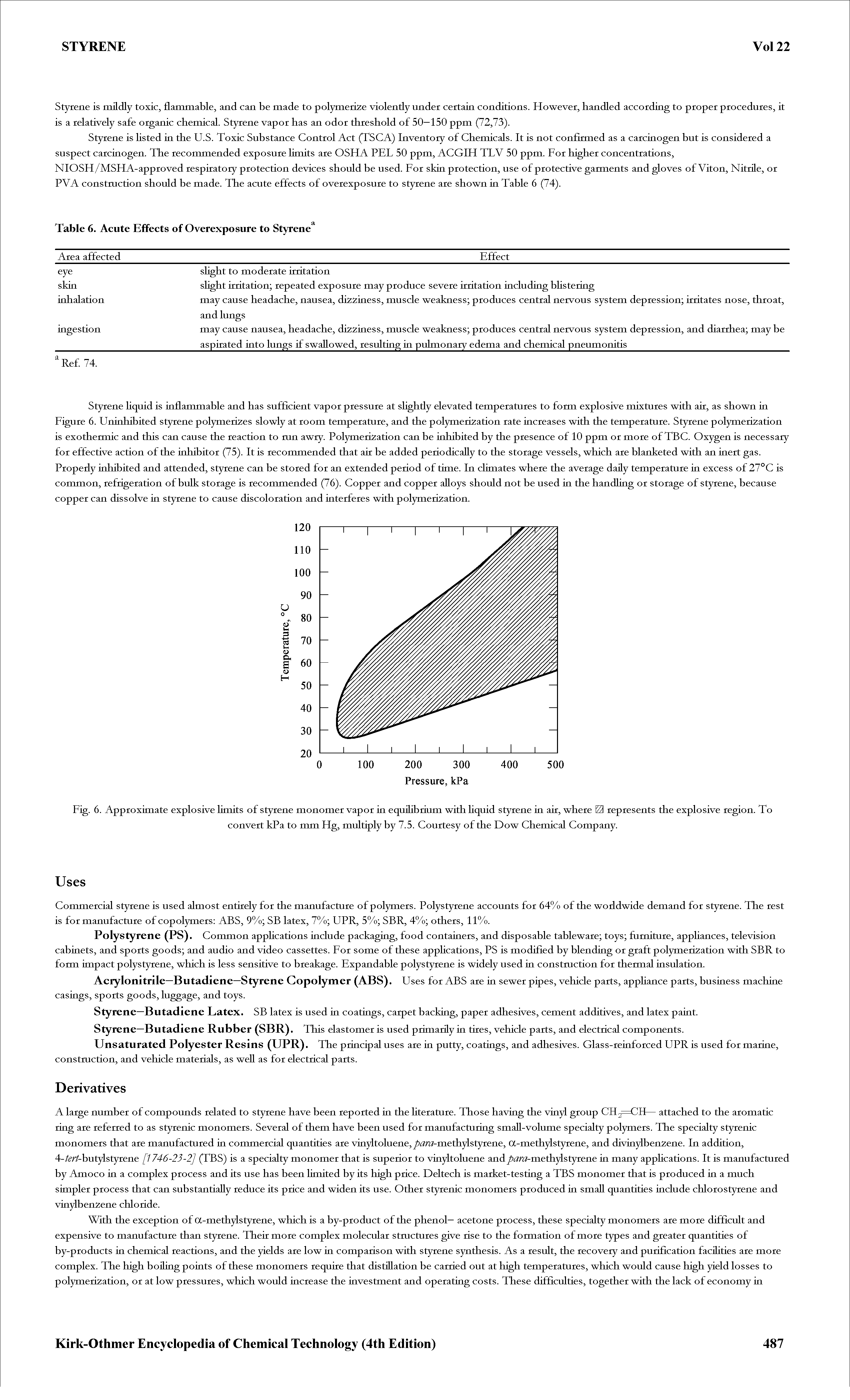 Fig. 6. Approximate explosive limits of styrene monomer vapor in equiUbrium with Hquid styrene in air, where represents the explosive region. To...