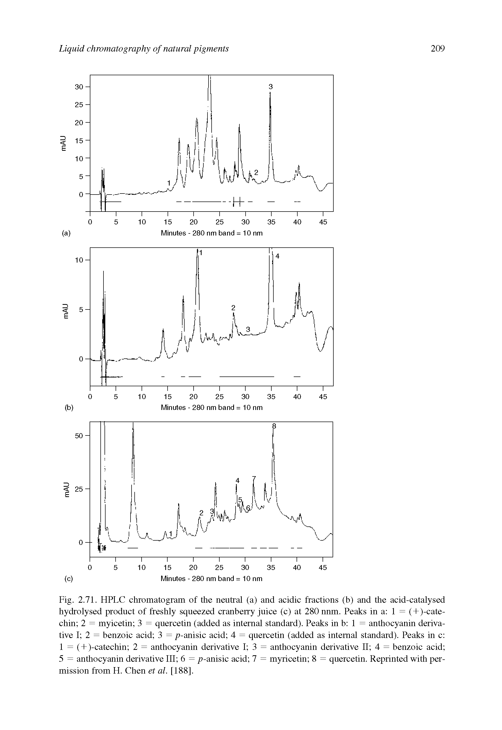 Fig. 2.71. HPLC chromatogram of the neutral (a) and acidic fractions (b) and the acid-catalysed hydrolysed product of freshly squeezed cranberry juice (c) at 280 nnm. Peaks in a 1 = ( + )-cate-chin 2 = myicetin 3 = quercetin (added as internal standard). Peaks in b 1 = anthocyanin derivative I 2 = benzoic acid 3 = p-anisic acid 4 = quercetin (added as internal standard). Peaks in c 1 = ( + )-catechin 2 = anthocyanin derivative I 3 = anthocyanin derivative II 4 = benzoic acid 5 = anthocyanin derivative III 6 = p-anisic acid 7 = myricetin 8 = quercetin. Reprinted with permission from H. Chen et al. [188].