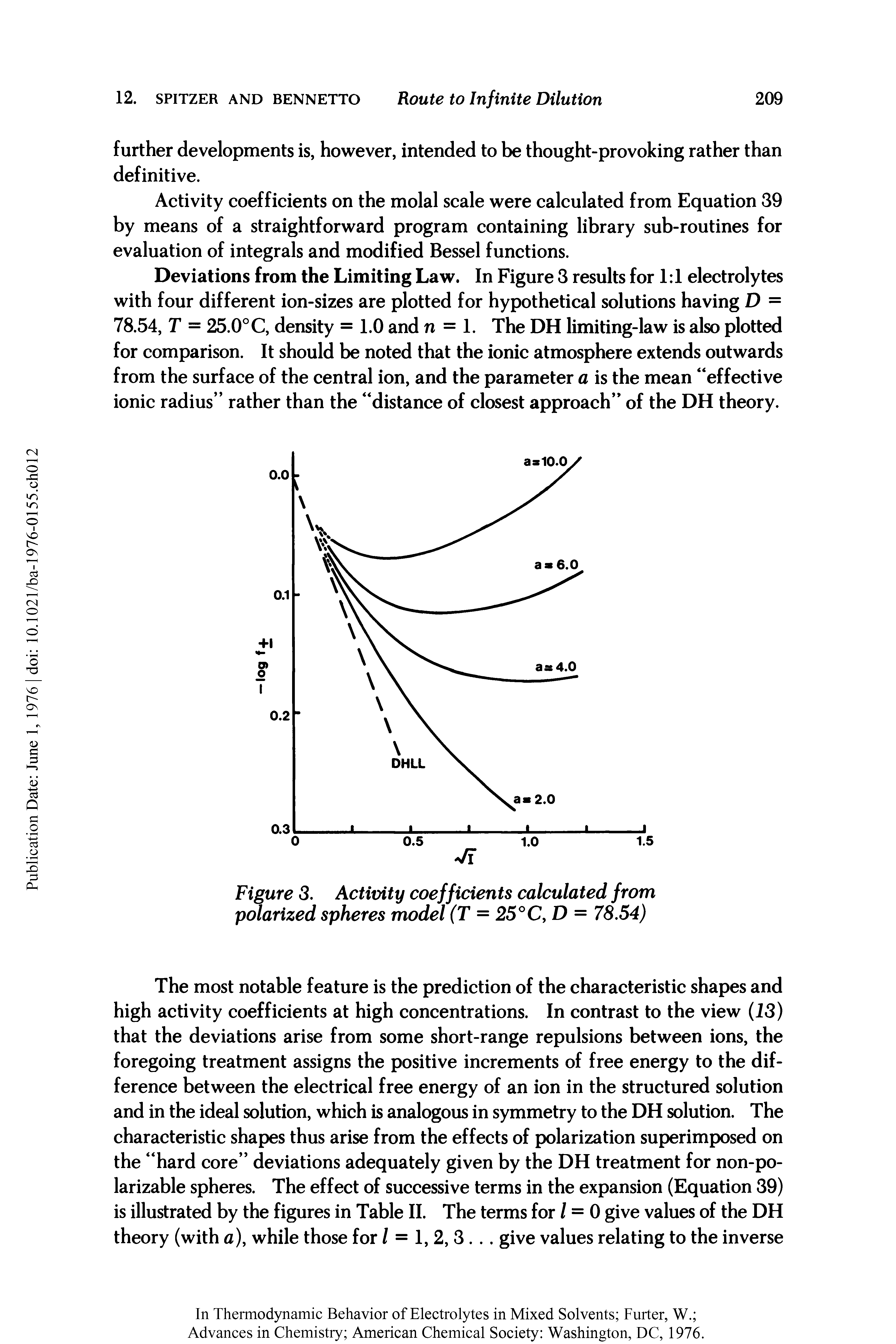 Figure 3. Activity coefficients calculated from polarized spheres model (T = 25 °C, D = 78.54)...