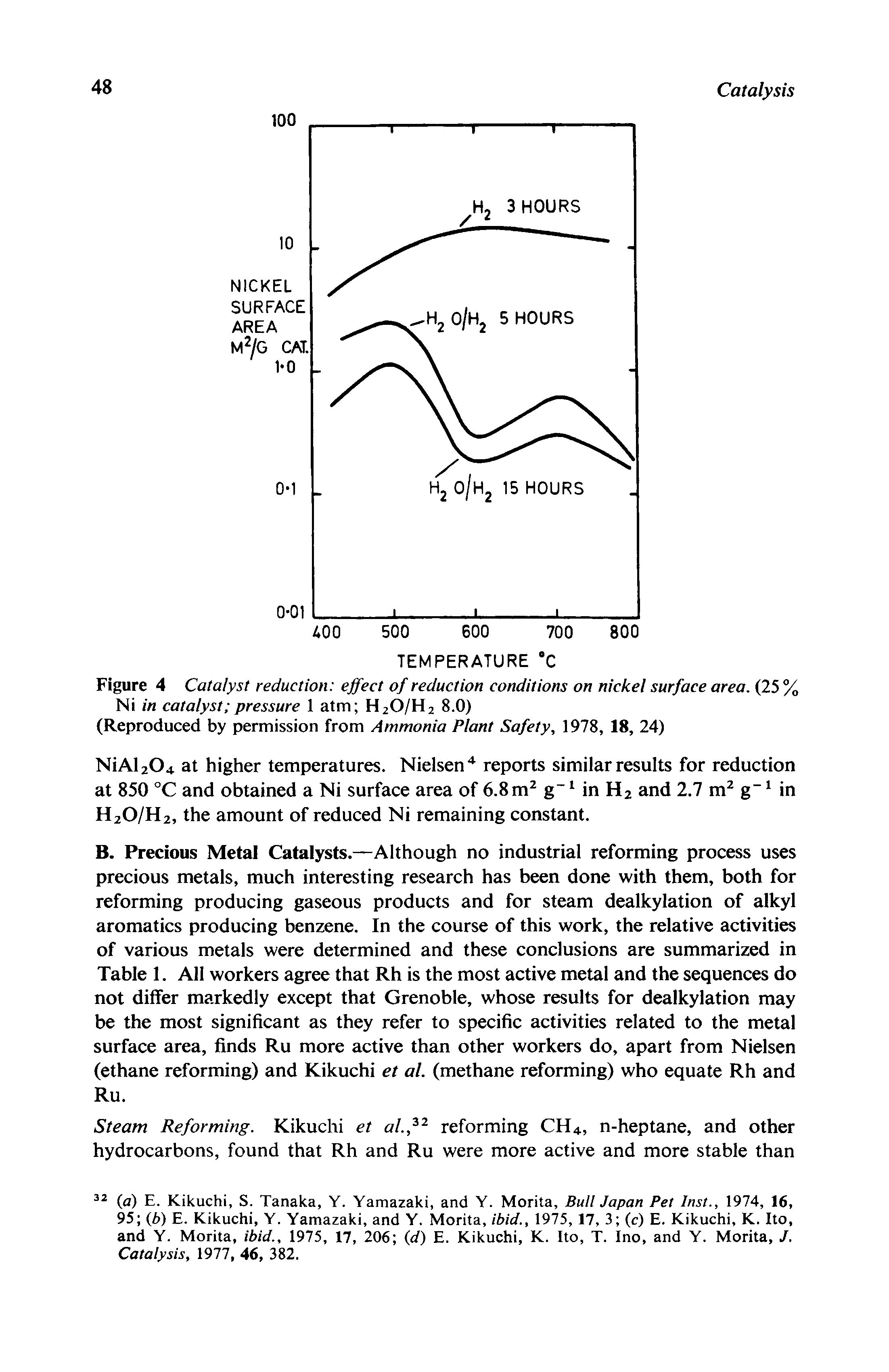 Figure 4 Catalyst reduction effect of reduction conditions on nickel surface area. (25 % Ni in catalyst pressure 1 atm H2O/H2 8.0)...